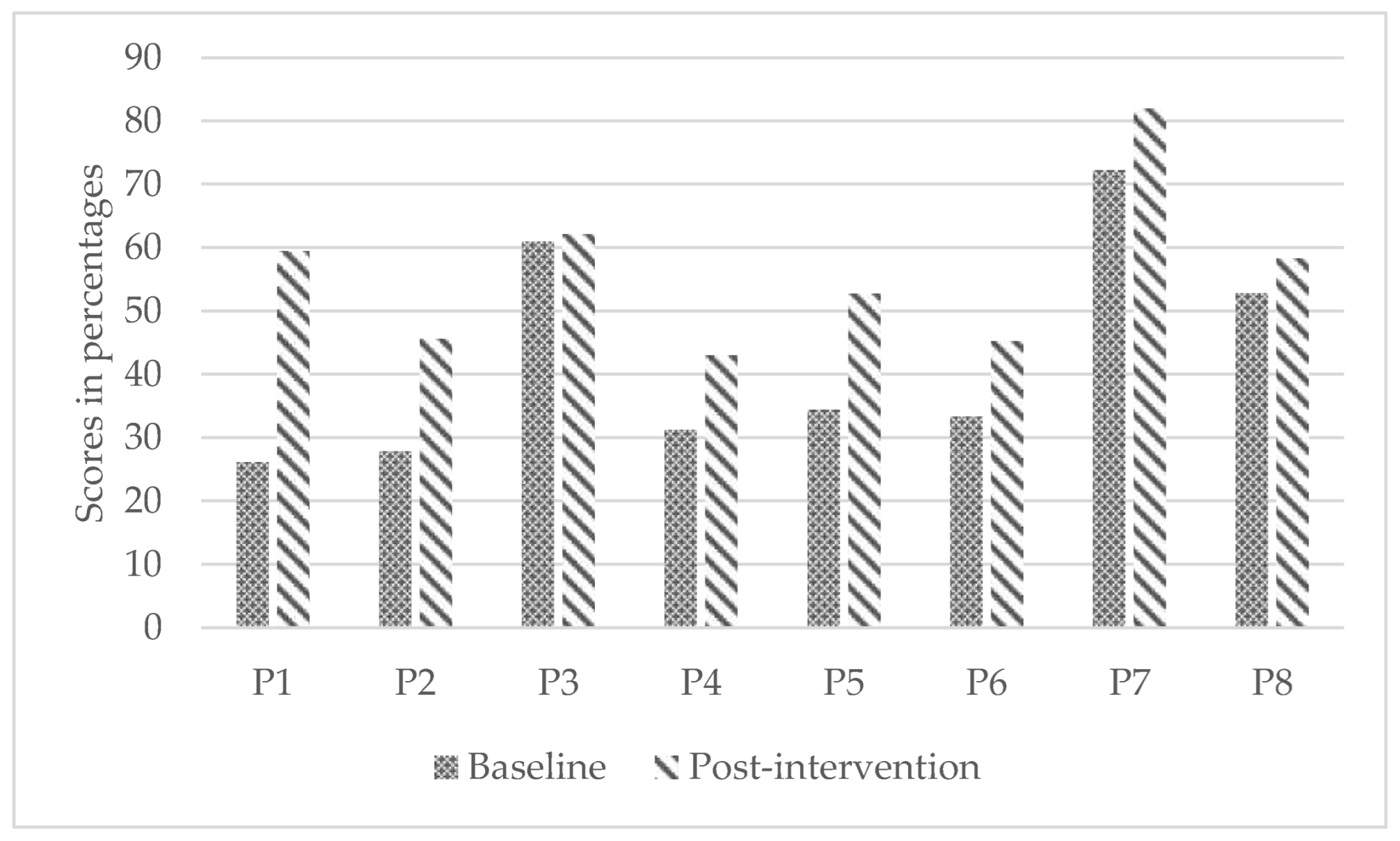 Ijerph 19 11908 g002 550