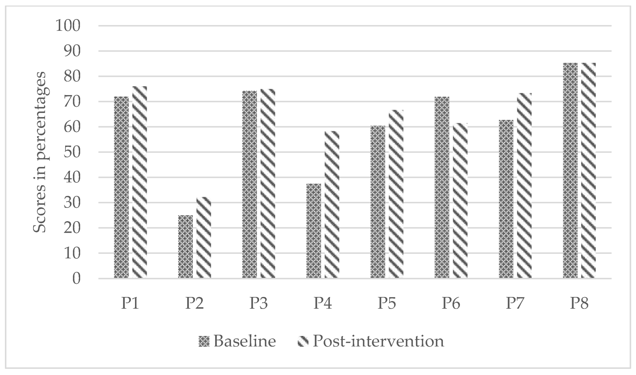 Ijerph 19 11908 g003 550
