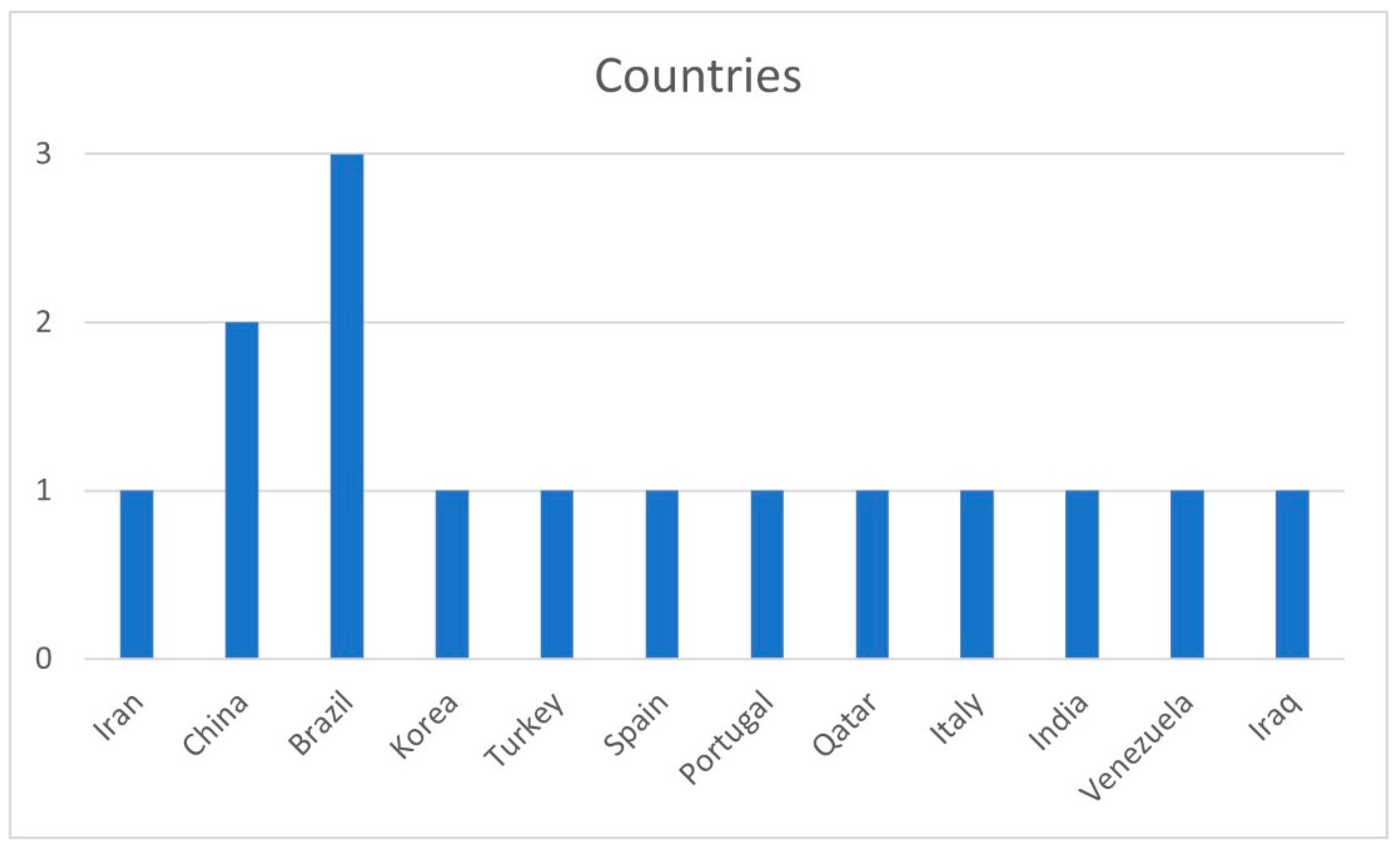 Ijerph 19 11910 g004 Ijerph 19 11910 g004