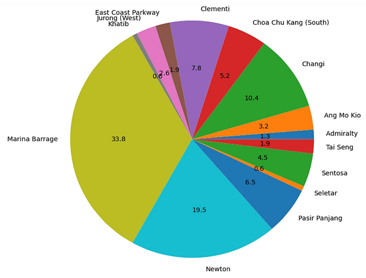 Ijerph 19 11917 g011