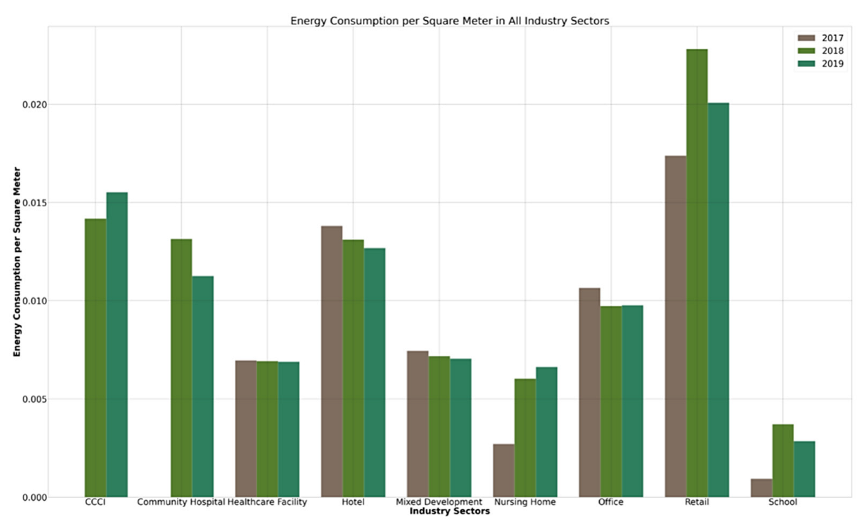 Ijerph 19 11917 g013