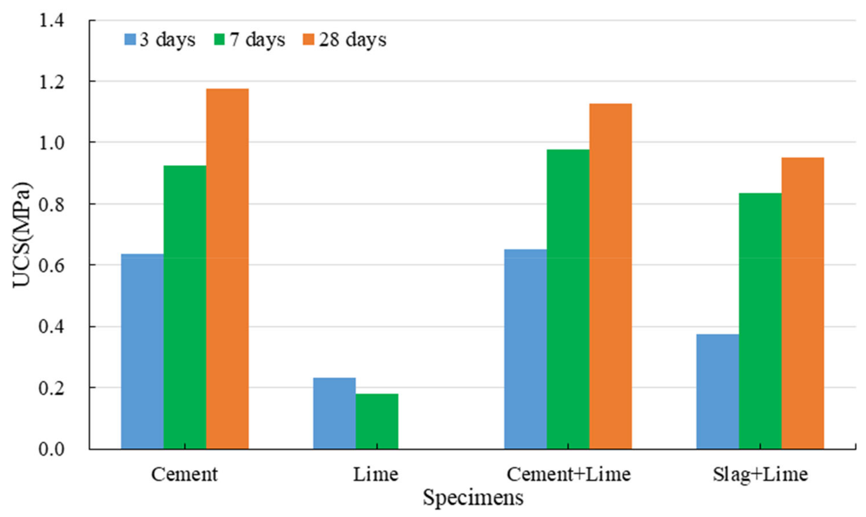 Ijerph 19 11926 g009 Ijerph 19 11926 g009