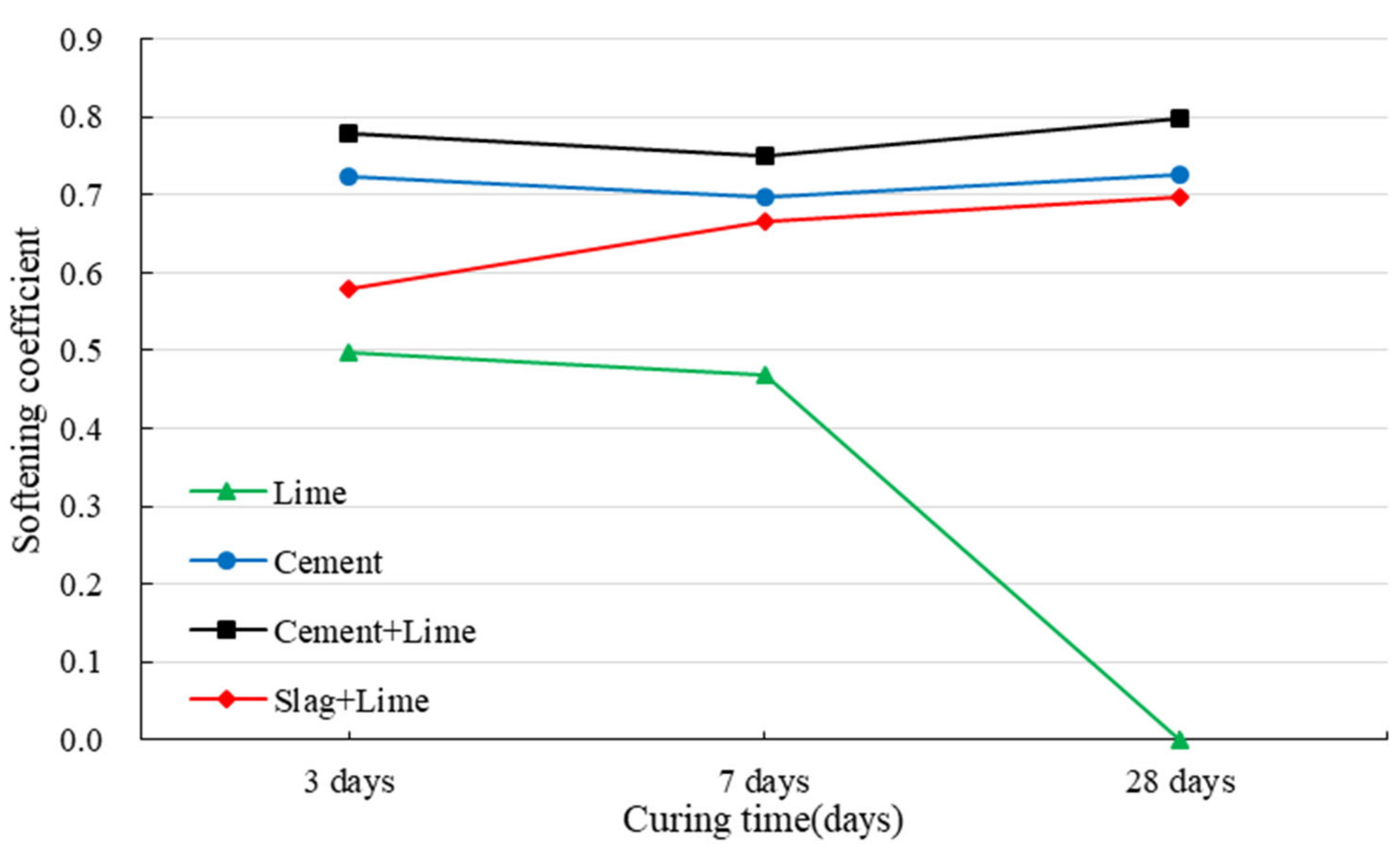 Ijerph 19 11926 g010 Ijerph 19 11926 g010