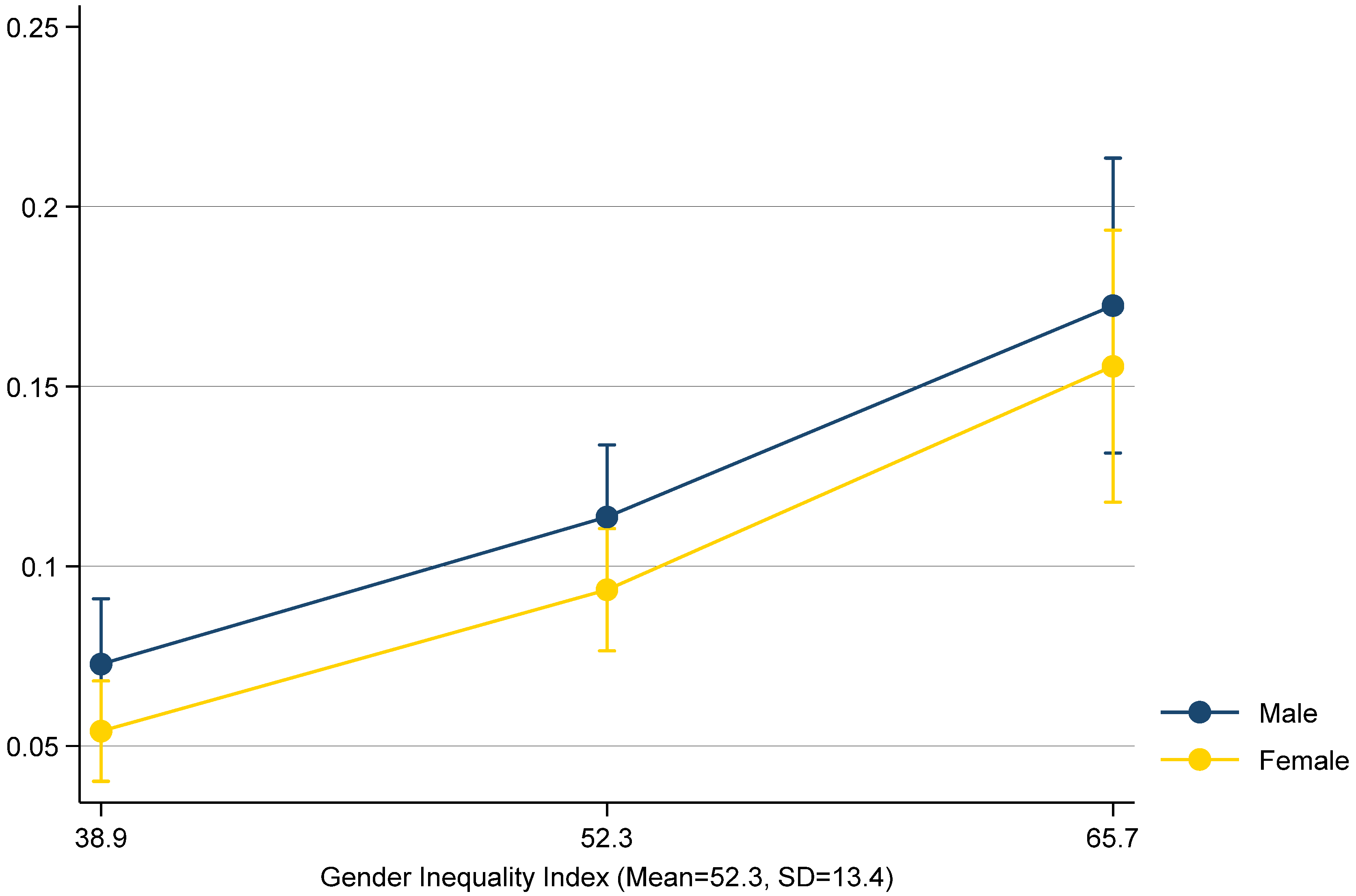 Ijerph 19 11928 g002 Ijerph 19 11928 g002