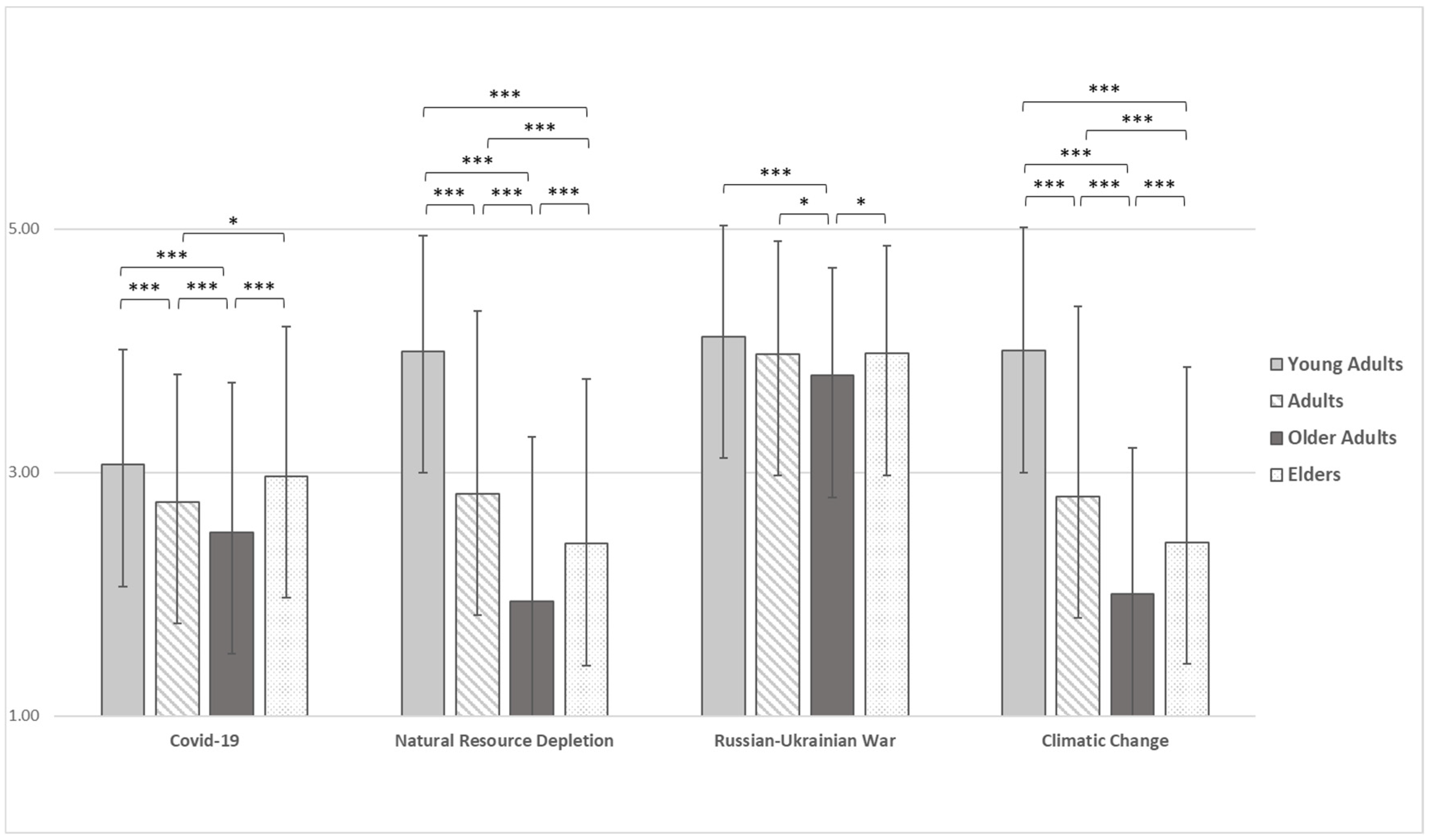 Ijerph 19 11929 g001