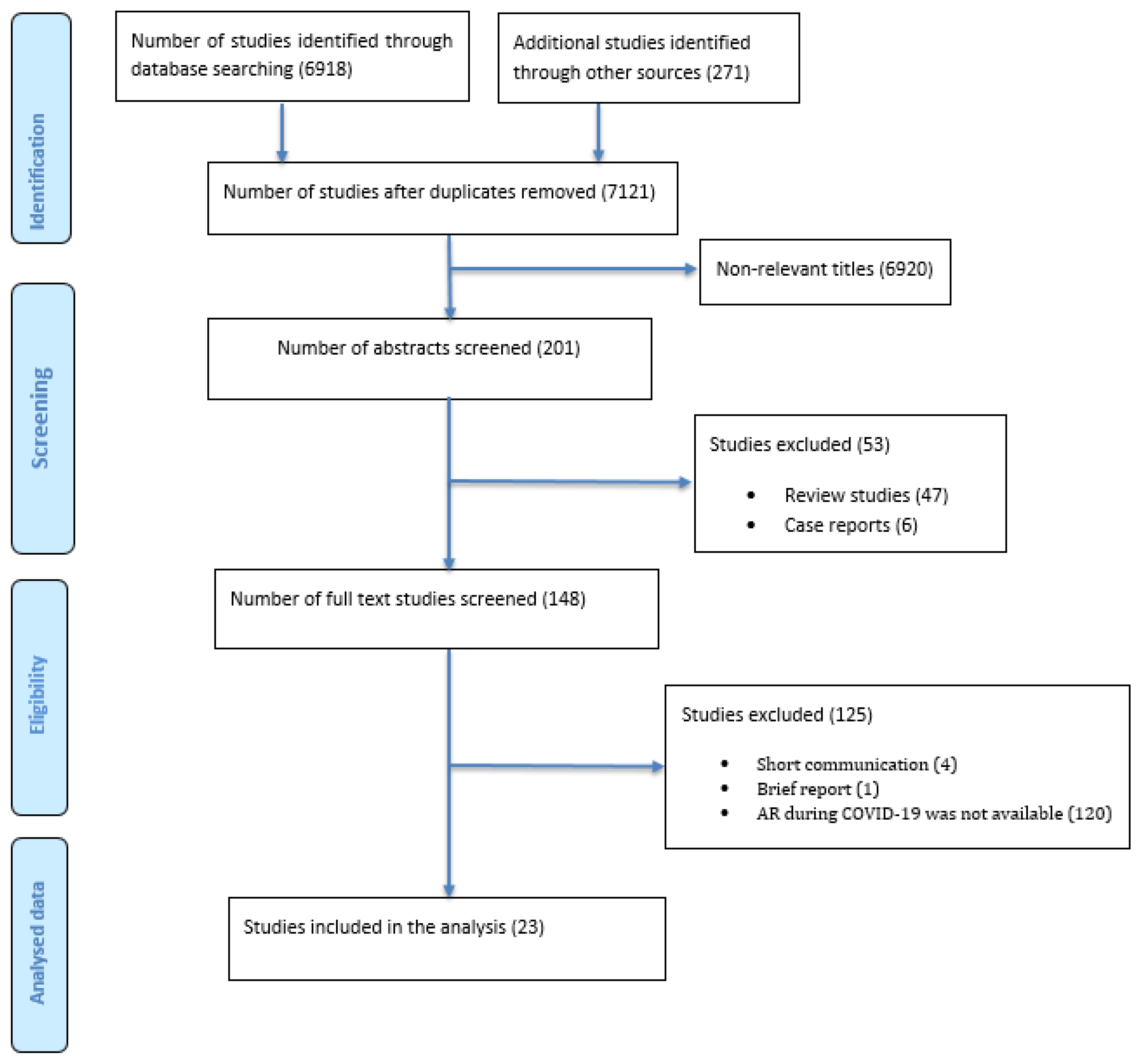 Ijerph 19 11931 g001