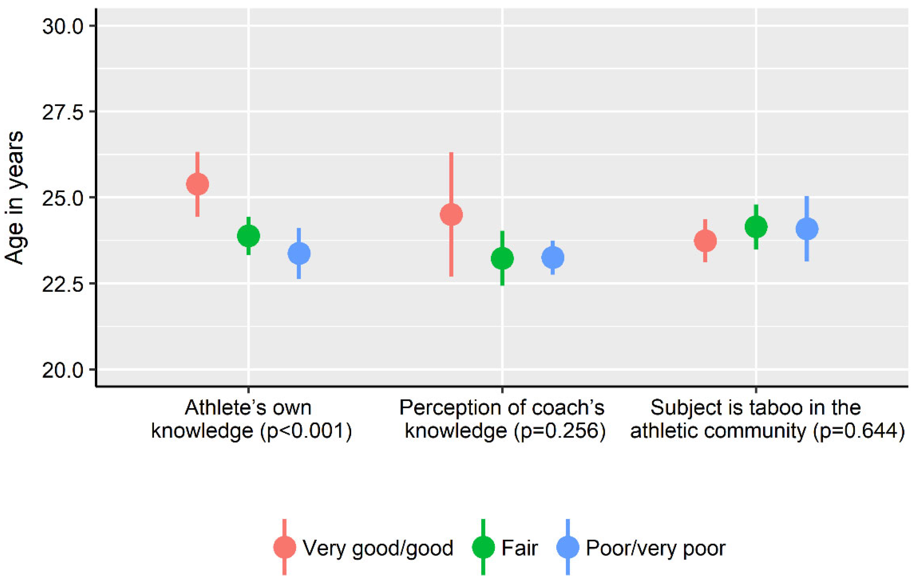 Ijerph 19 11932 g003