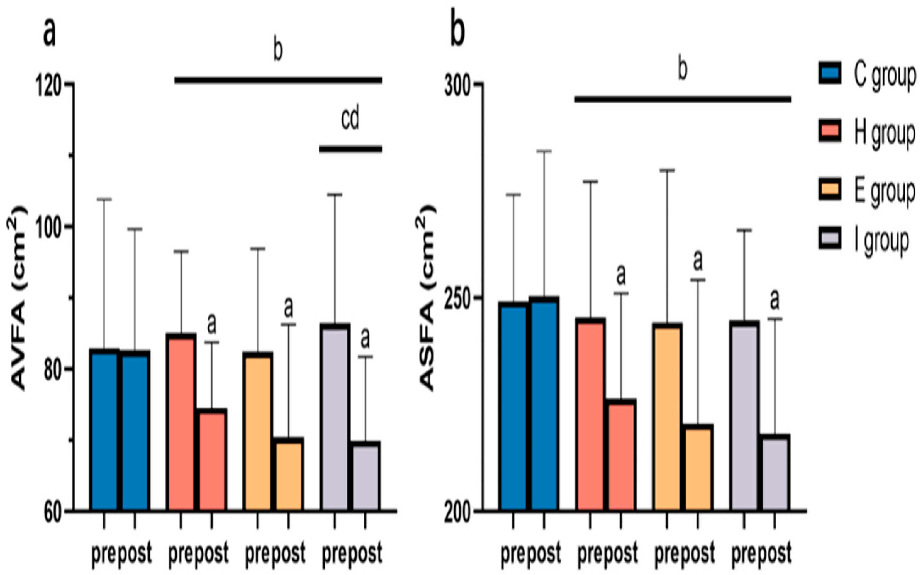 Ijerph 19 11936 g003