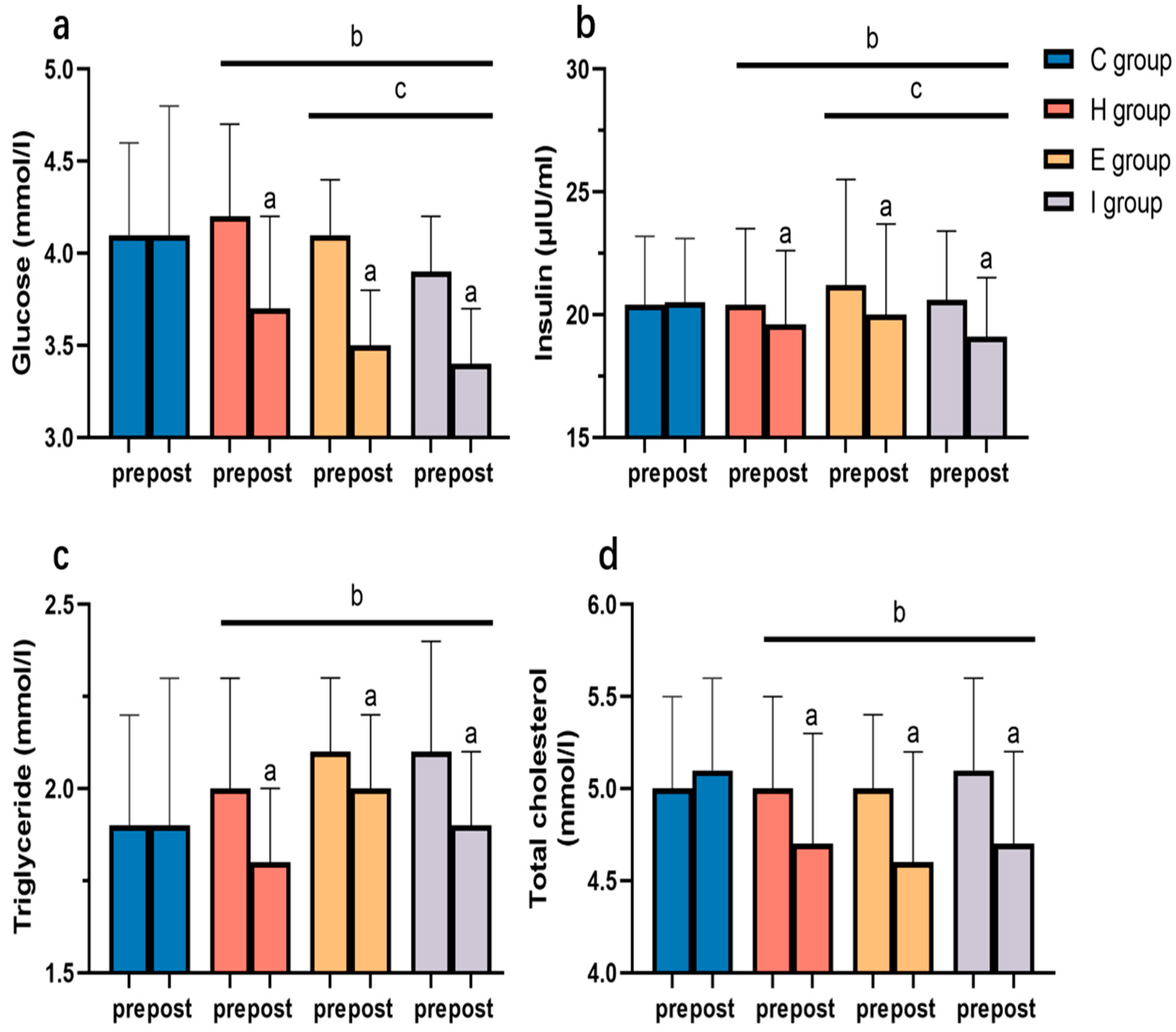 Ijerph 19 11936 g004
