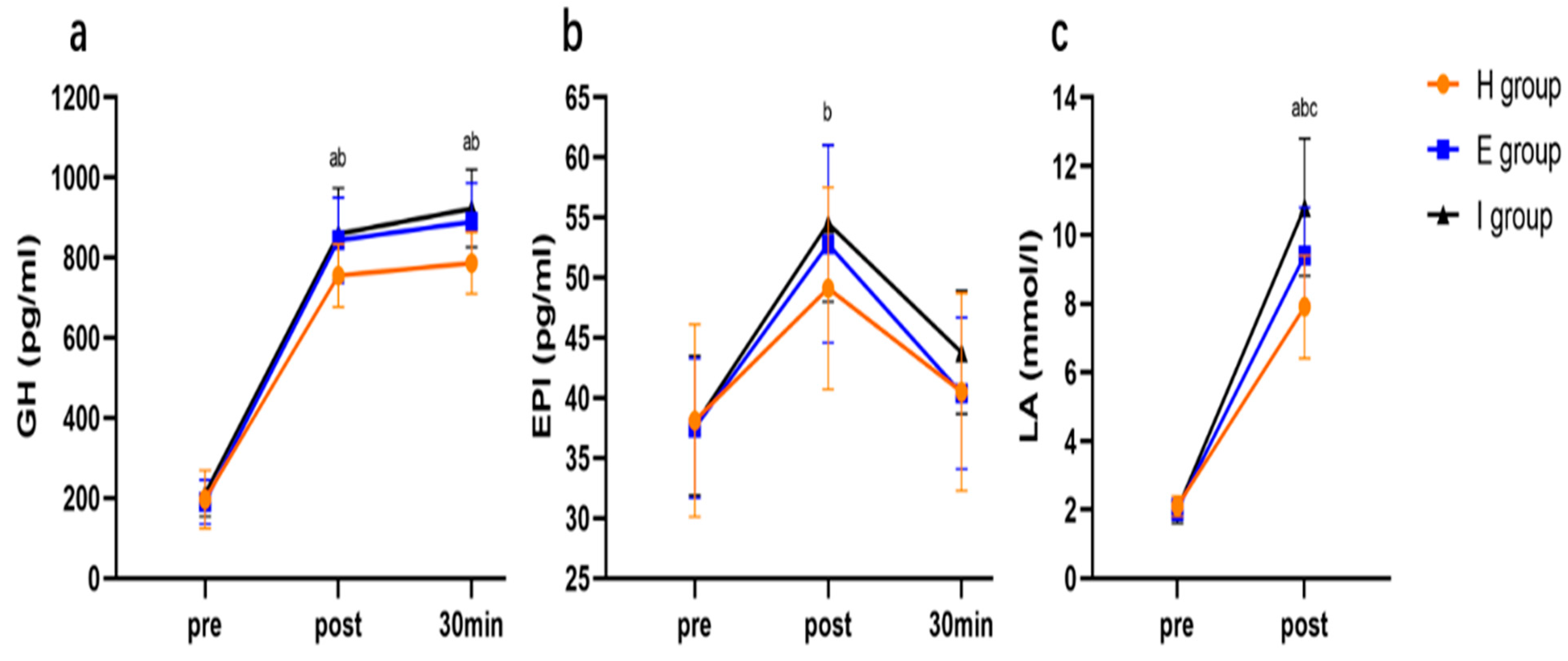 Ijerph 19 11936 g005