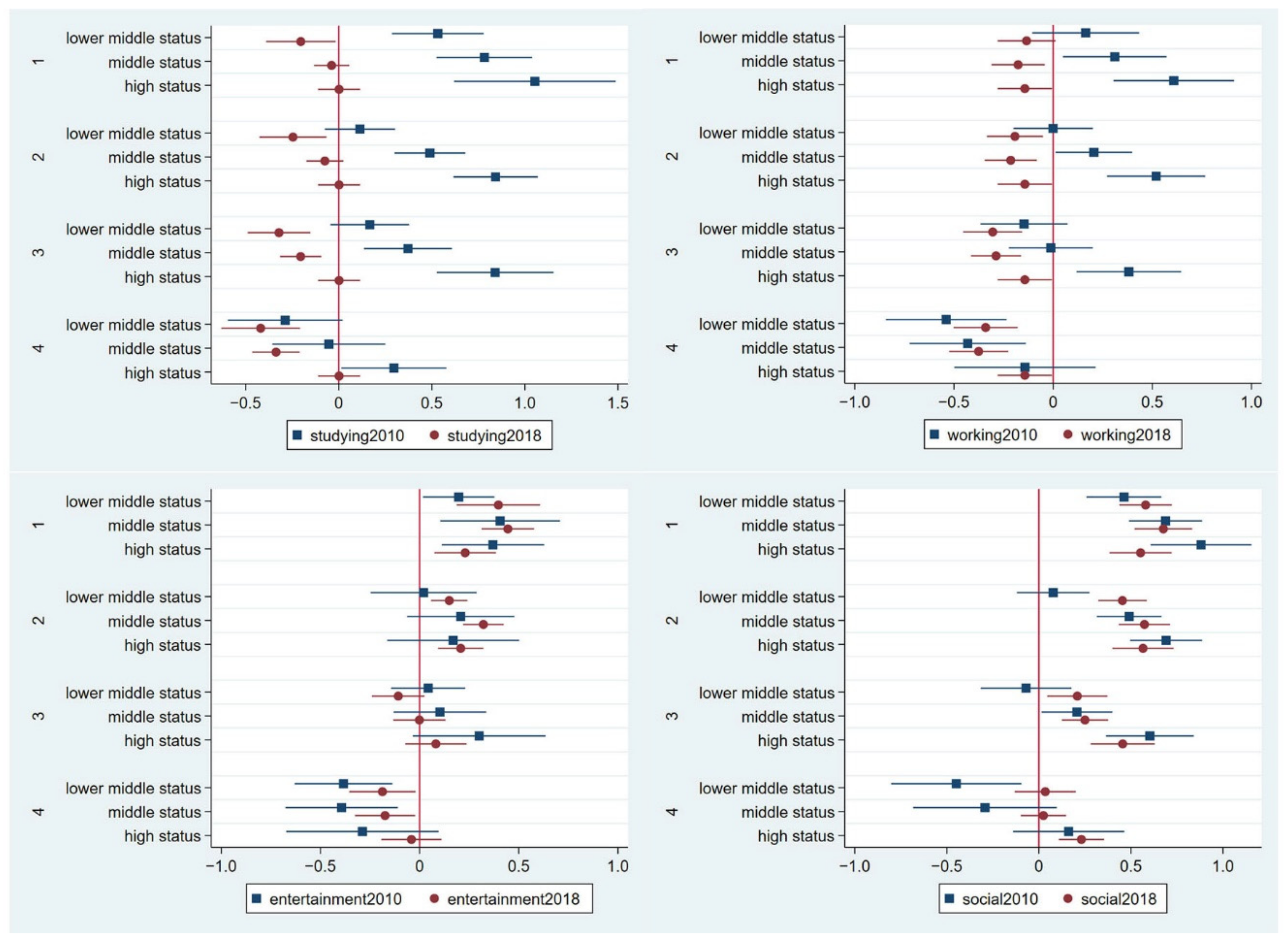 Ijerph 19 11937 g003