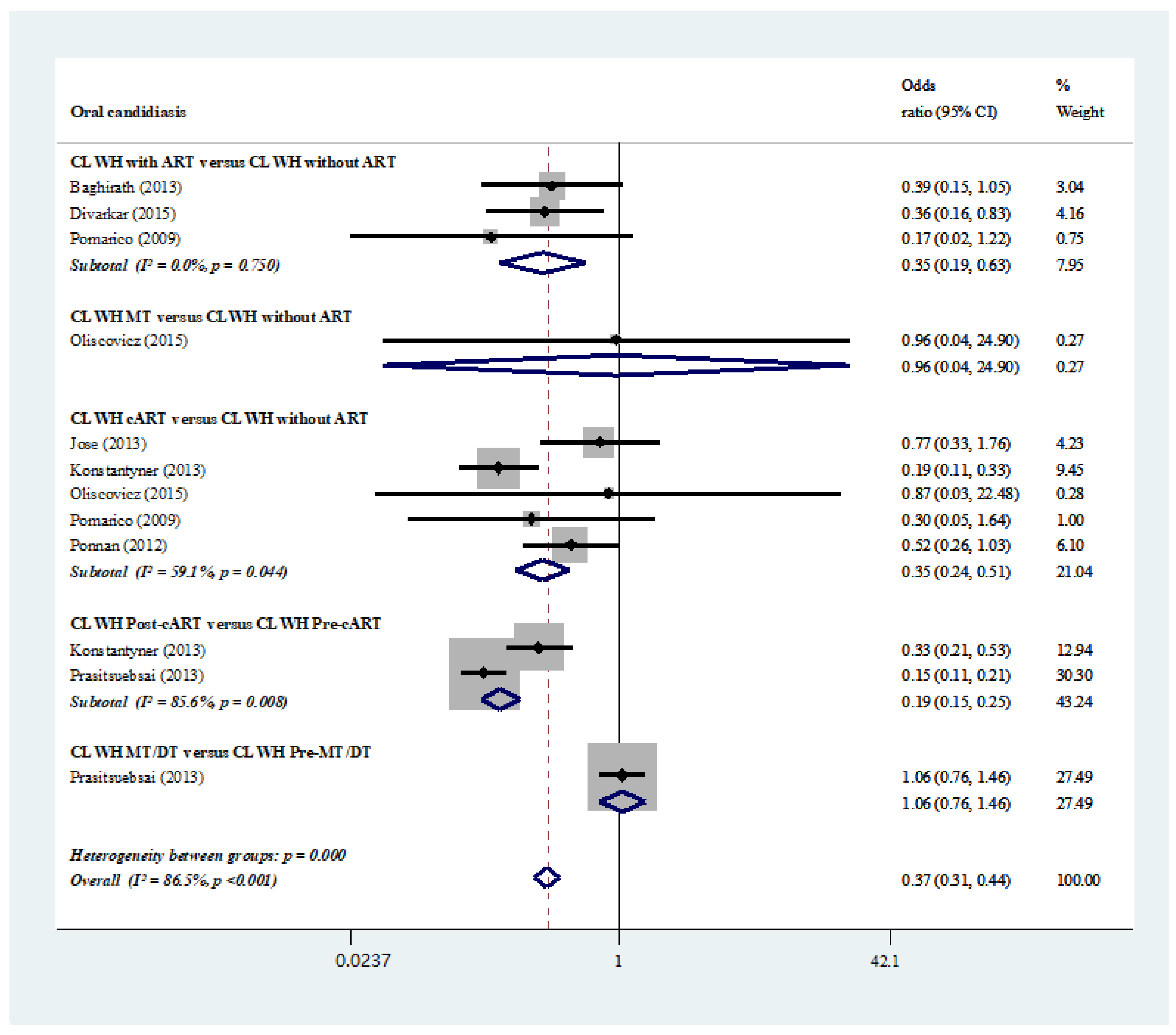 Ijerph 19 11943 g004