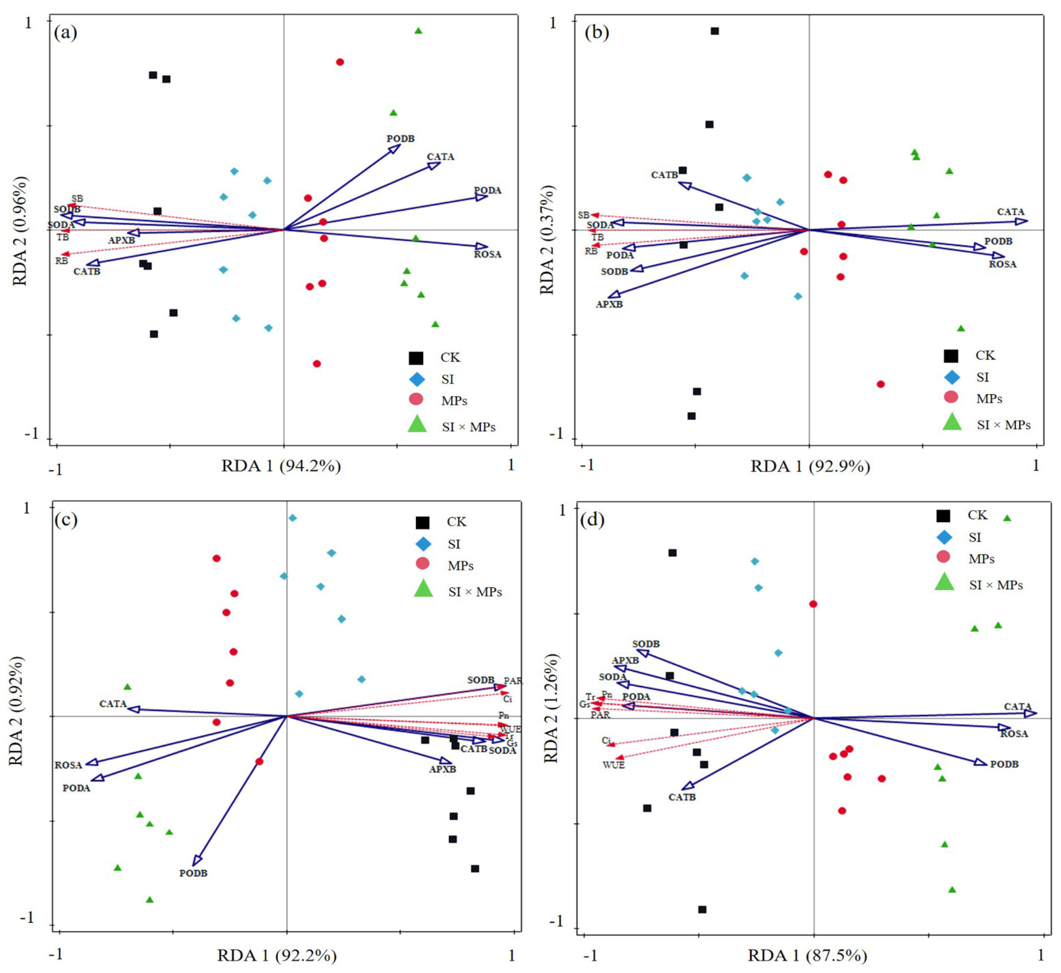 Ijerph 19 11947 g002