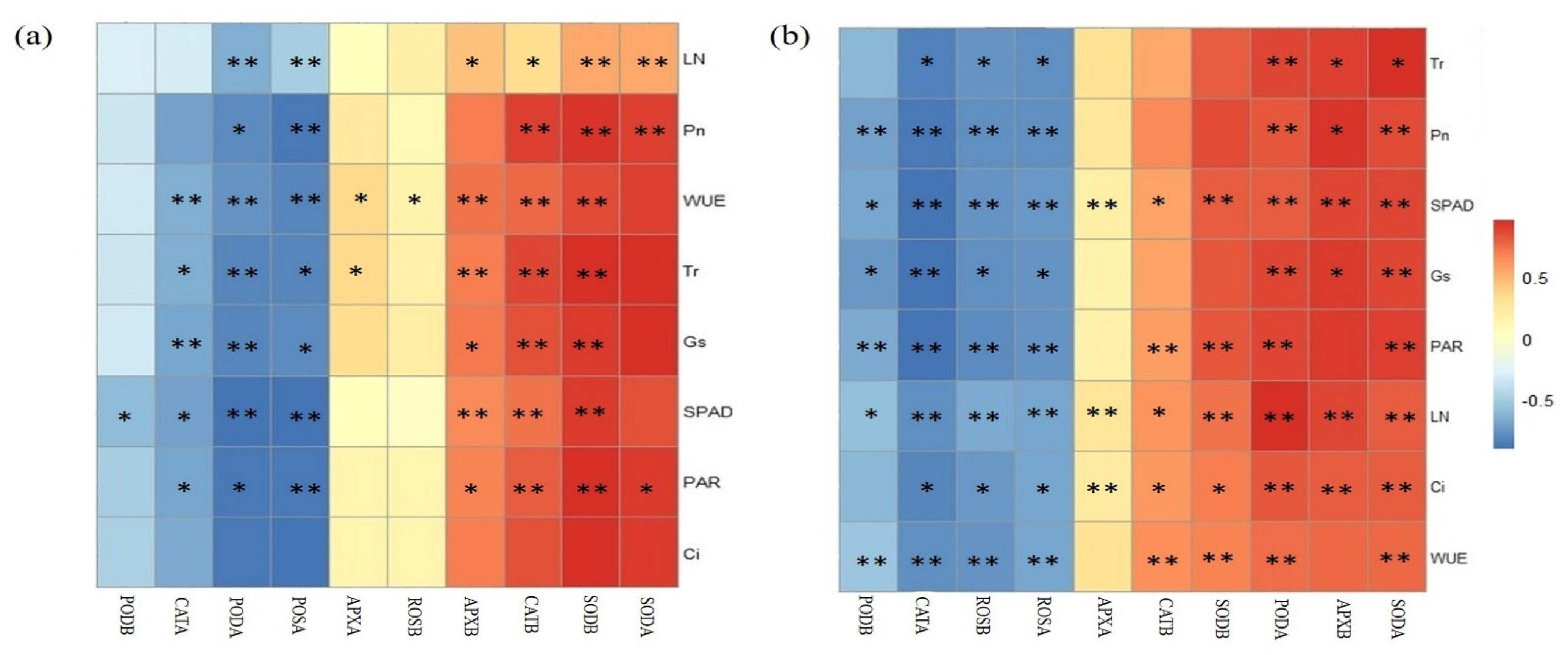 Ijerph 19 11947 g003