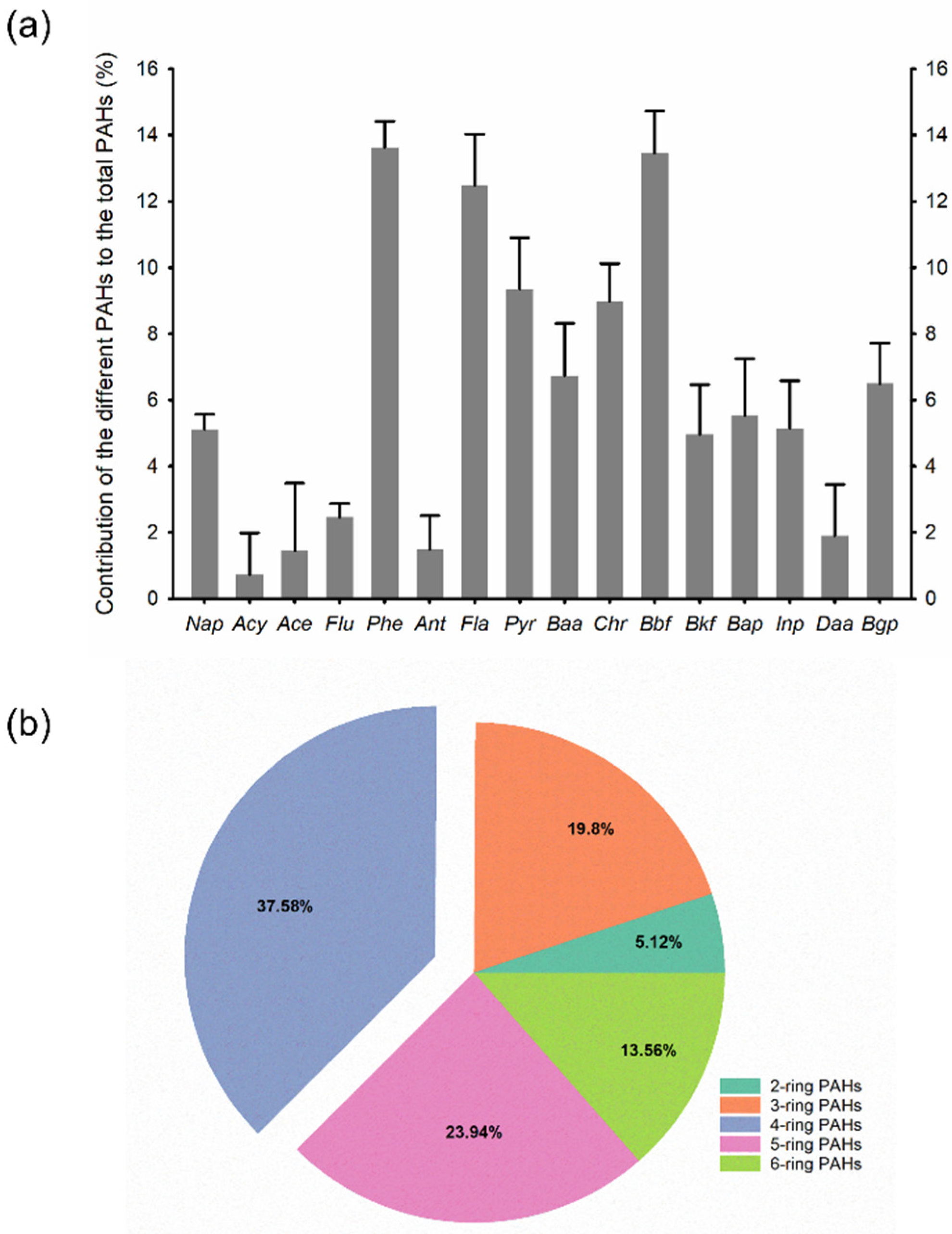 Ijerph 19 11949 g002 Ijerph 19 11949 g002