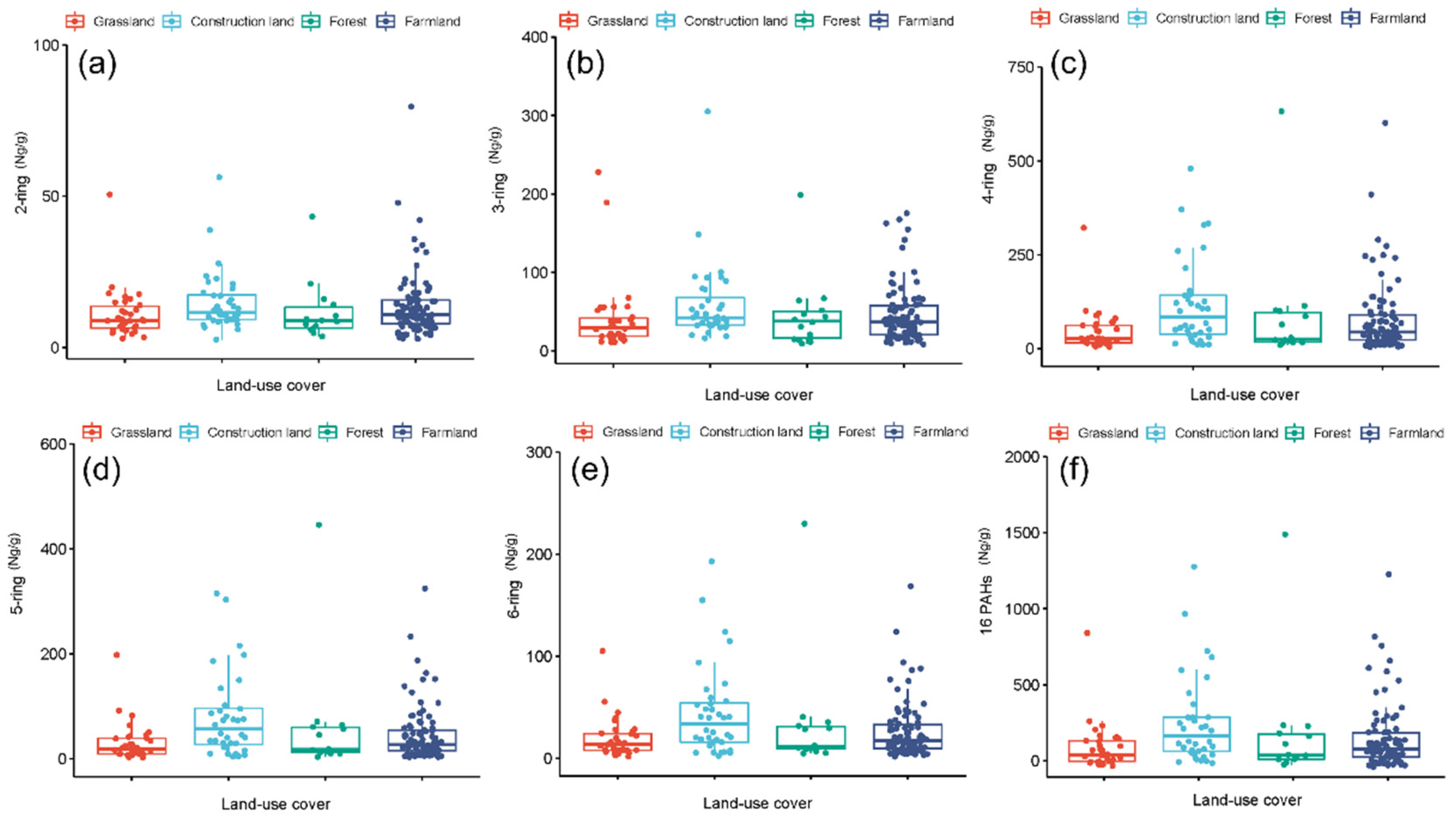 Ijerph 19 11949 g005 Ijerph 19 11949 g005