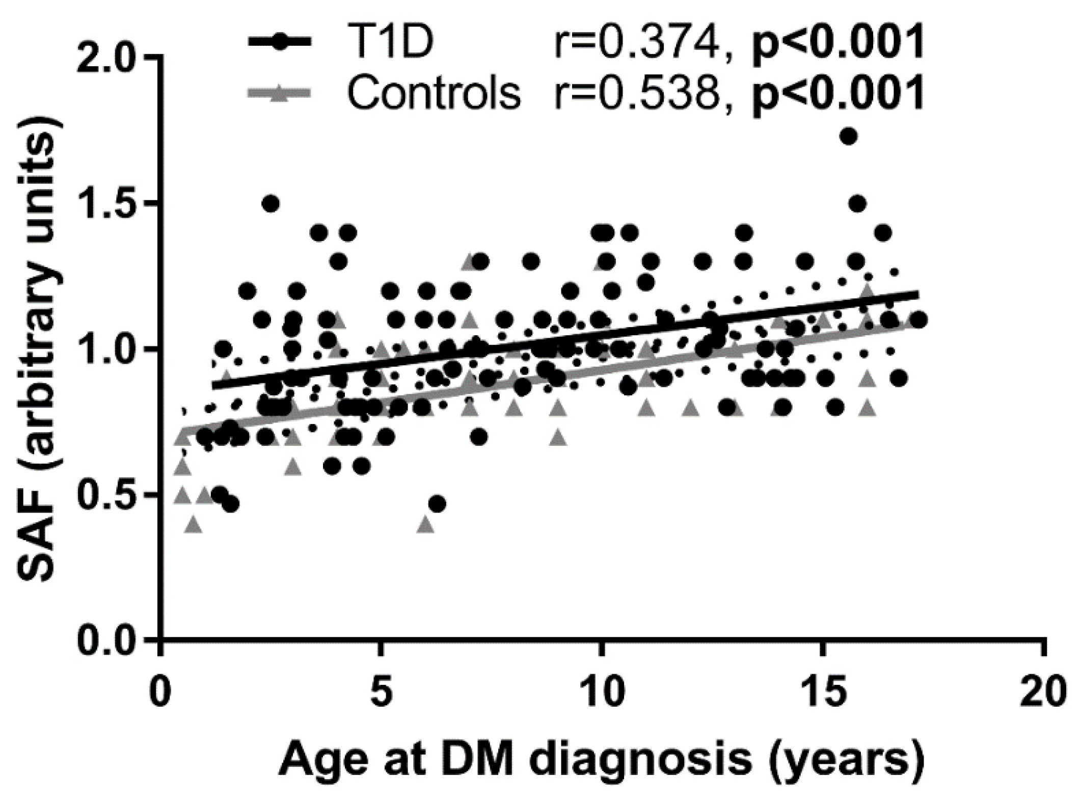 Ijerph 19 11950 g003