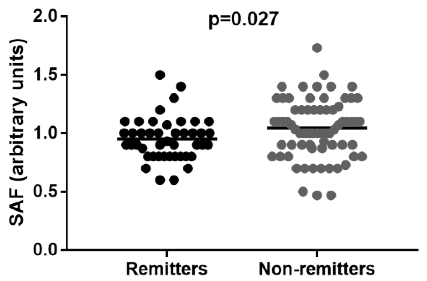 Ijerph 19 11950 g007