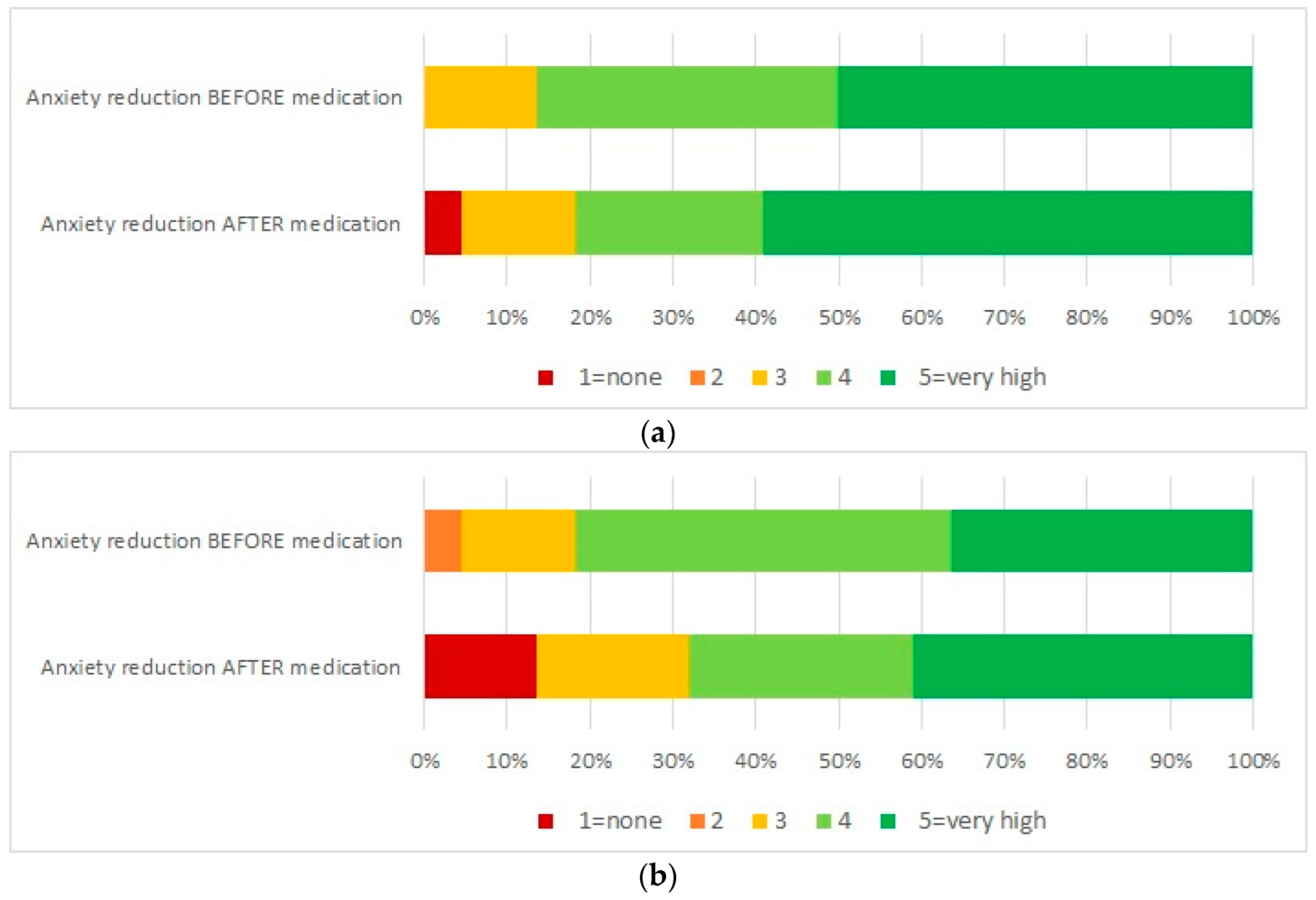 Ijerph 19 11953 g003 550