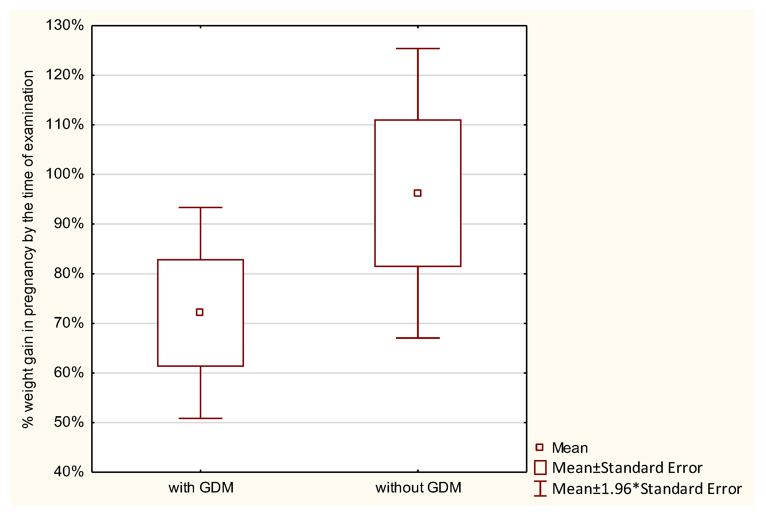 IJERPH Free FullText Weight Gain during and after Pregnancy in