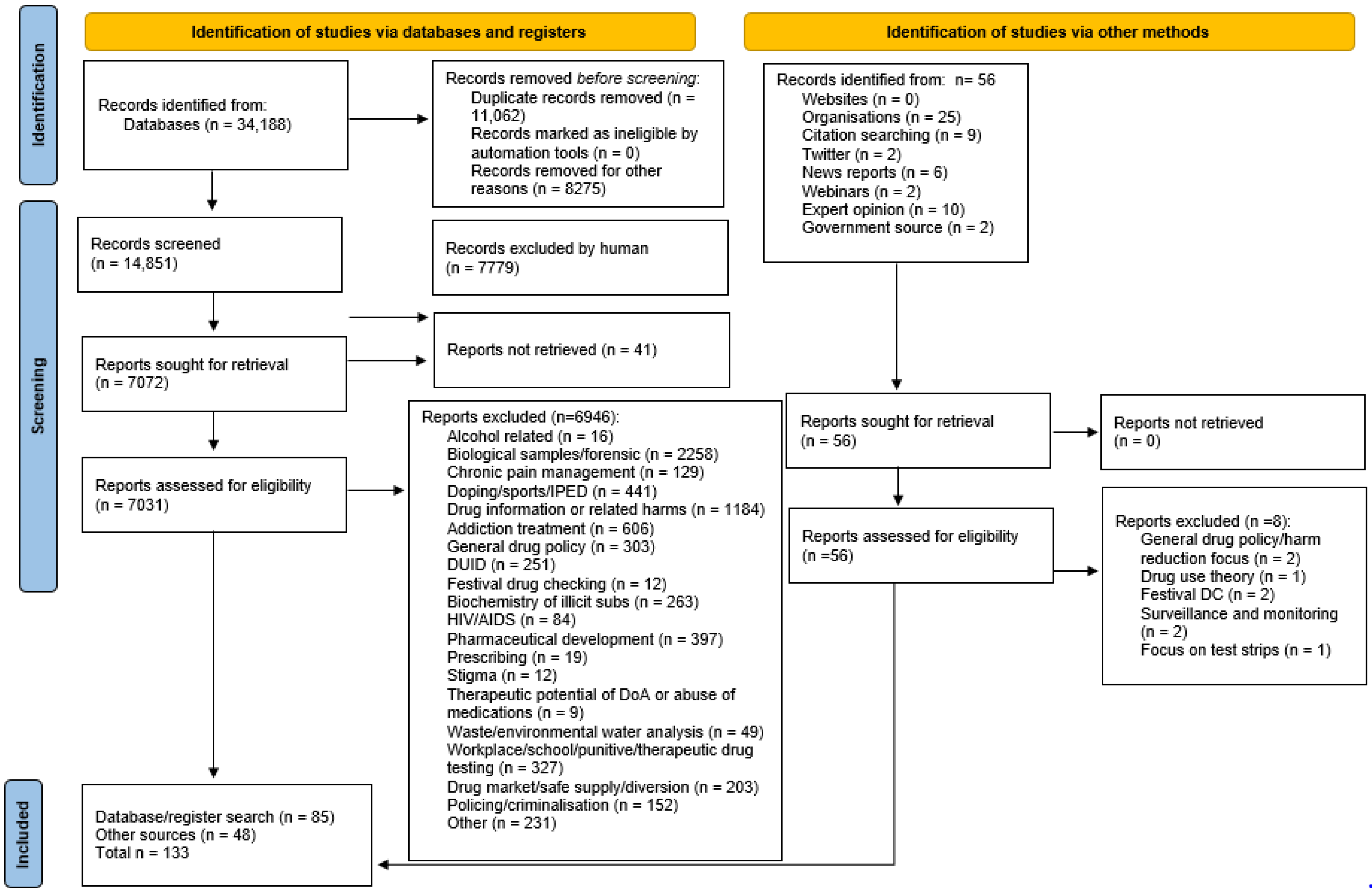 Ijerph 19 11960 g001 Ijerph 19 11960 g001
