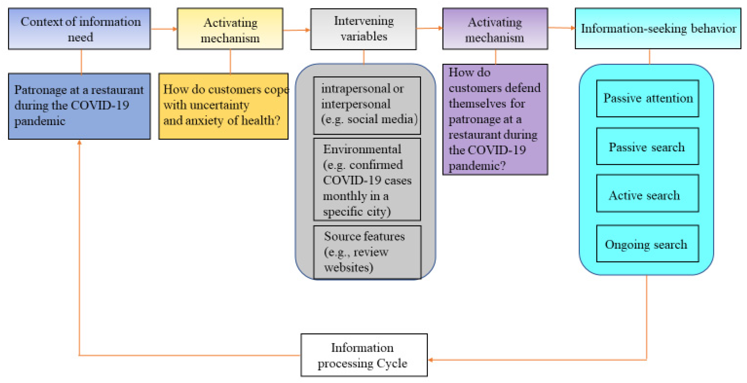 Ijerph 19 11961 g001 Ijerph 19 11961 g001