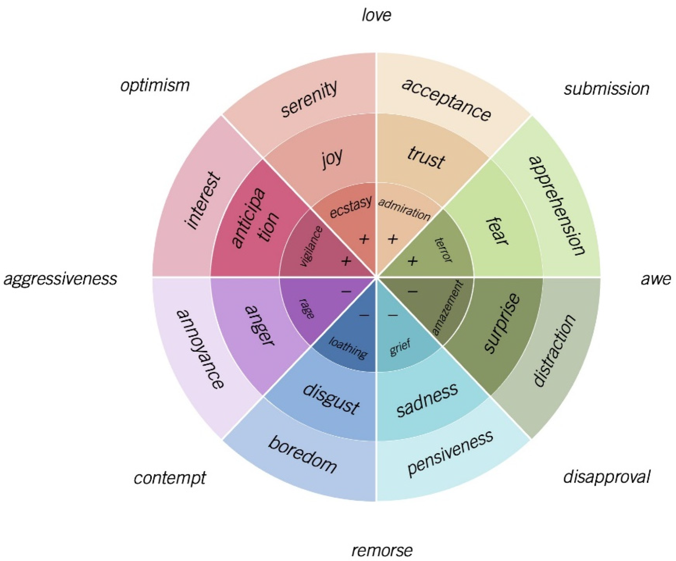 Ijerph 19 11961 g002 Ijerph 19 11961 g002
