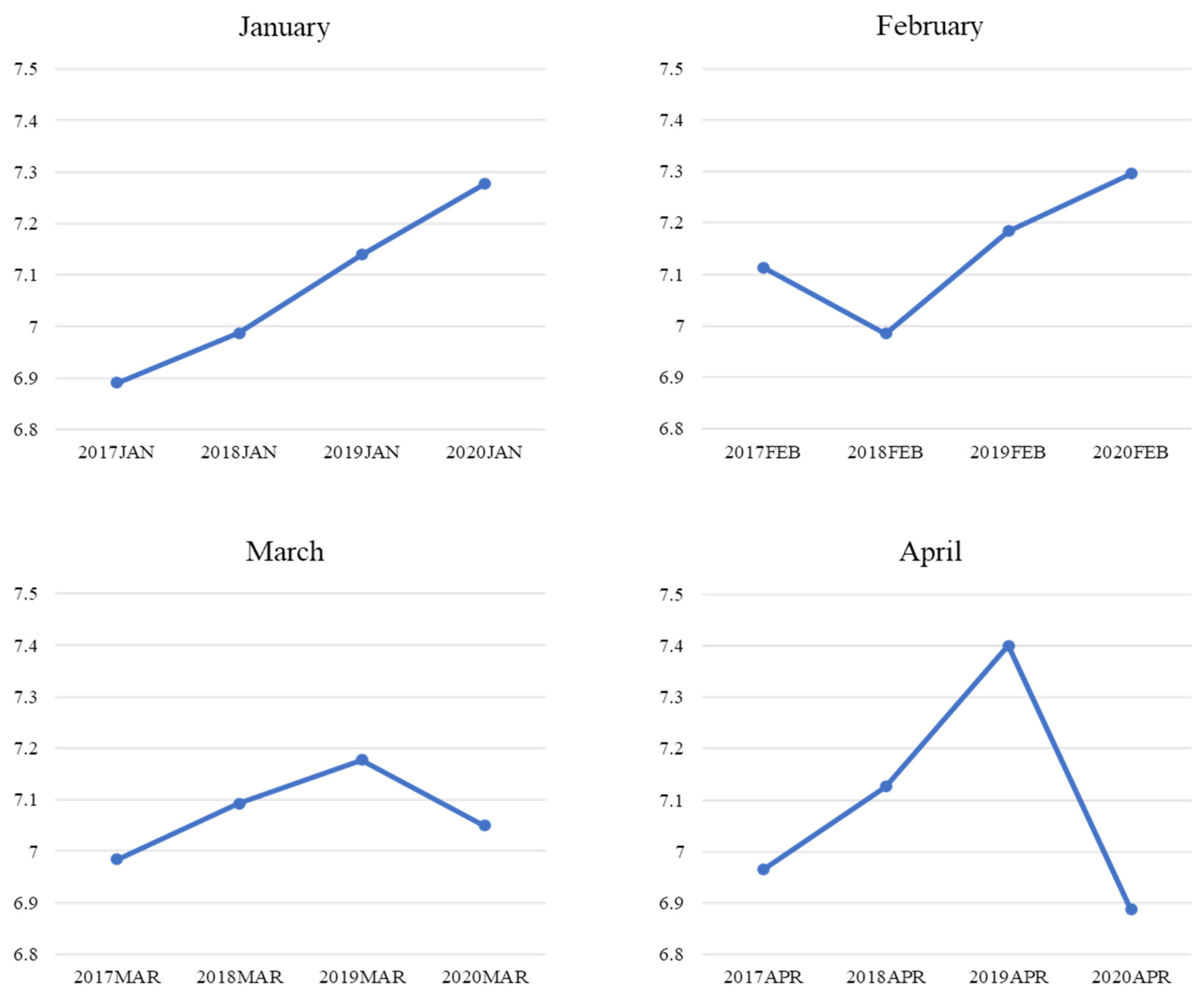 Ijerph 19 11961 g004 Ijerph 19 11961 g004