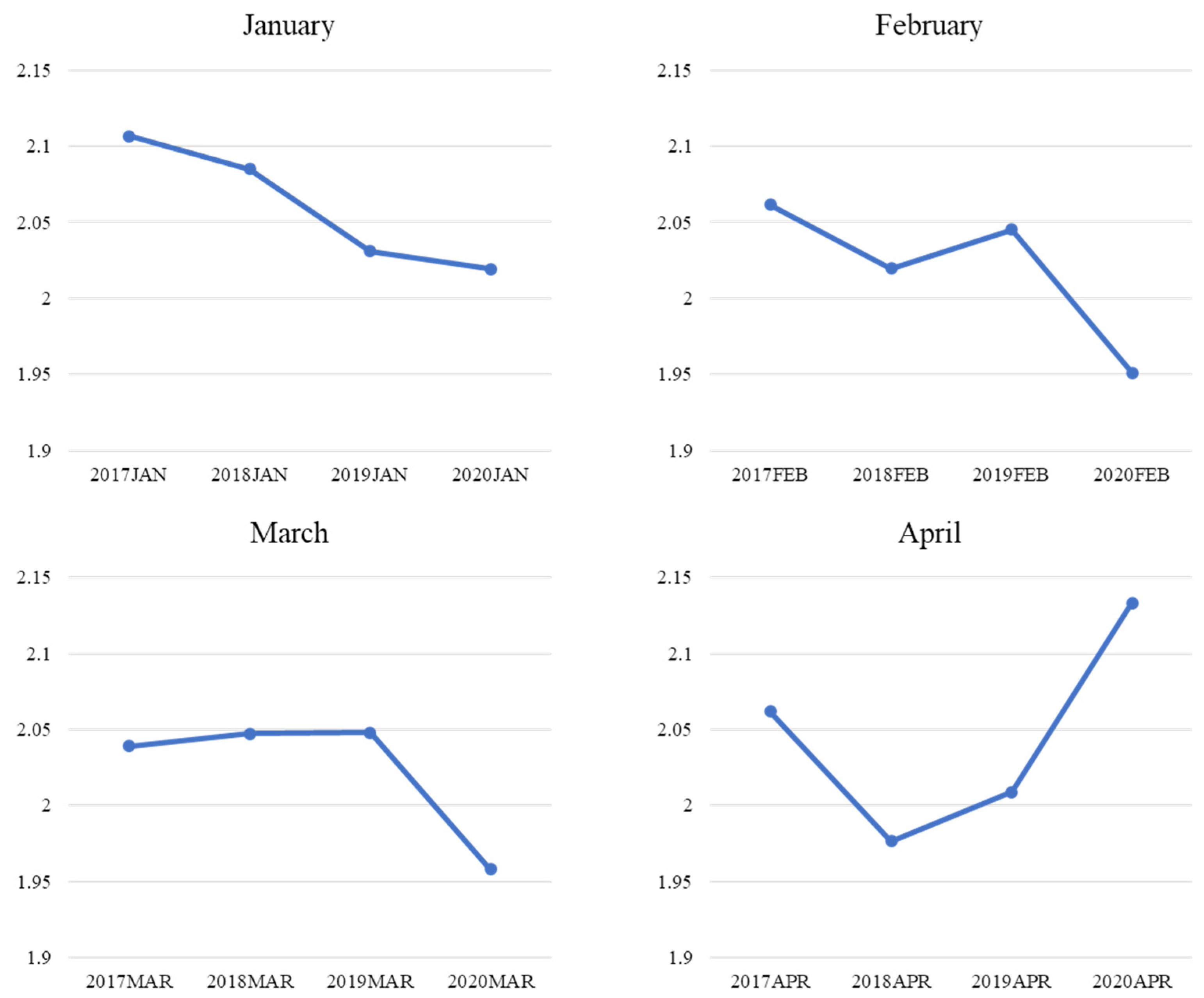 Ijerph 19 11961 g005 Ijerph 19 11961 g005