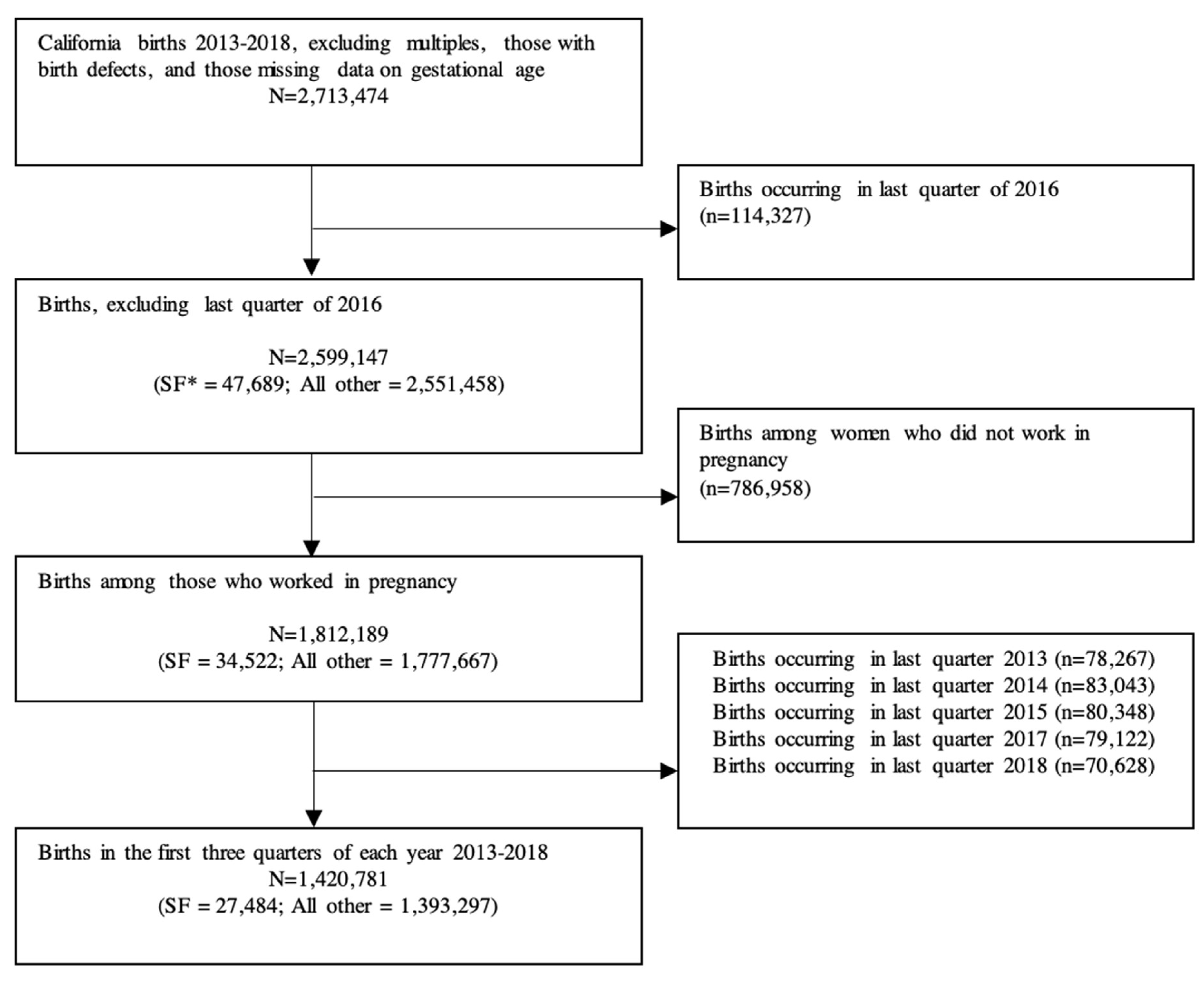 Ijerph 19 11962 g001