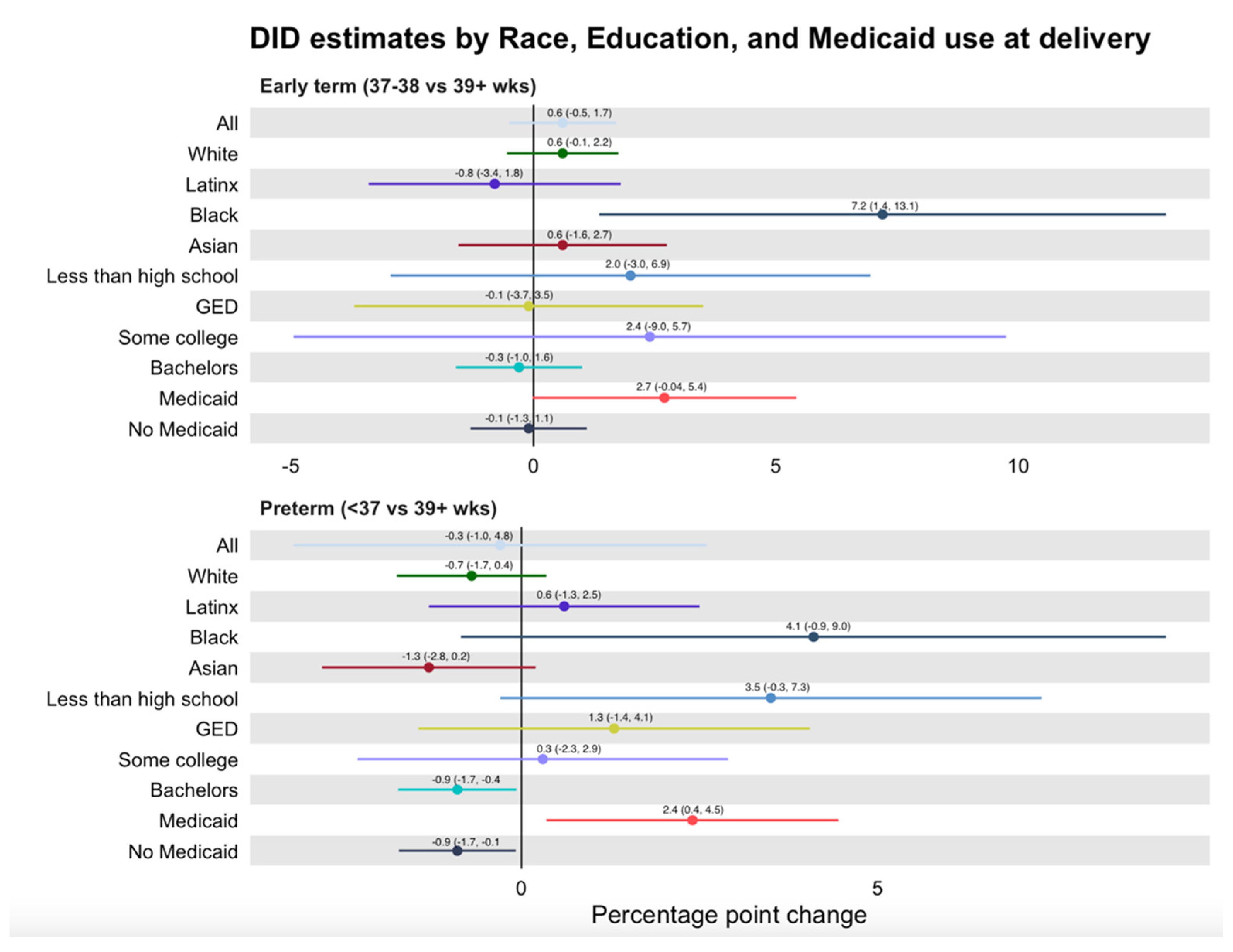 Ijerph 19 11962 g003