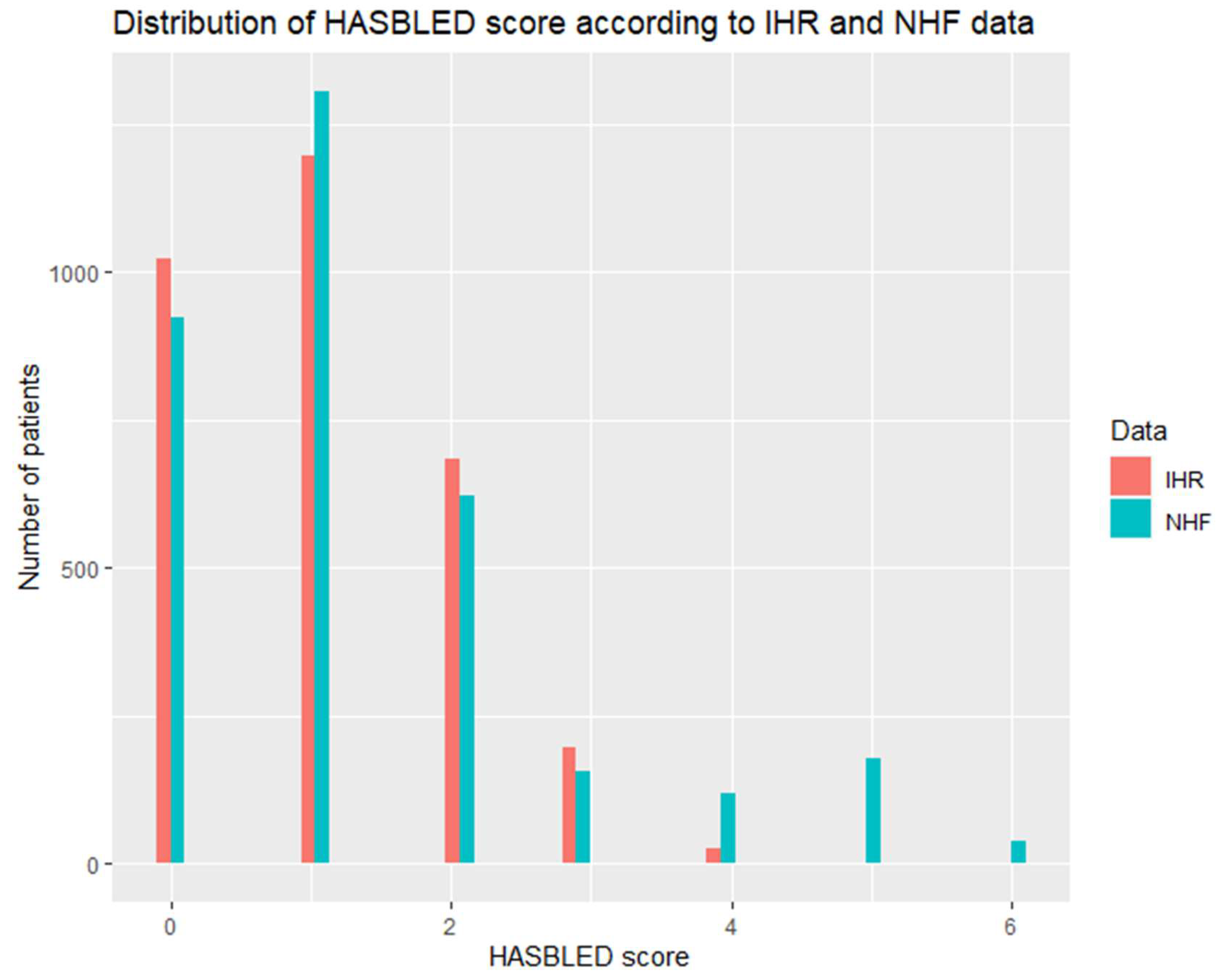 Ijerph 19 11964 g002 Ijerph 19 11964 g002