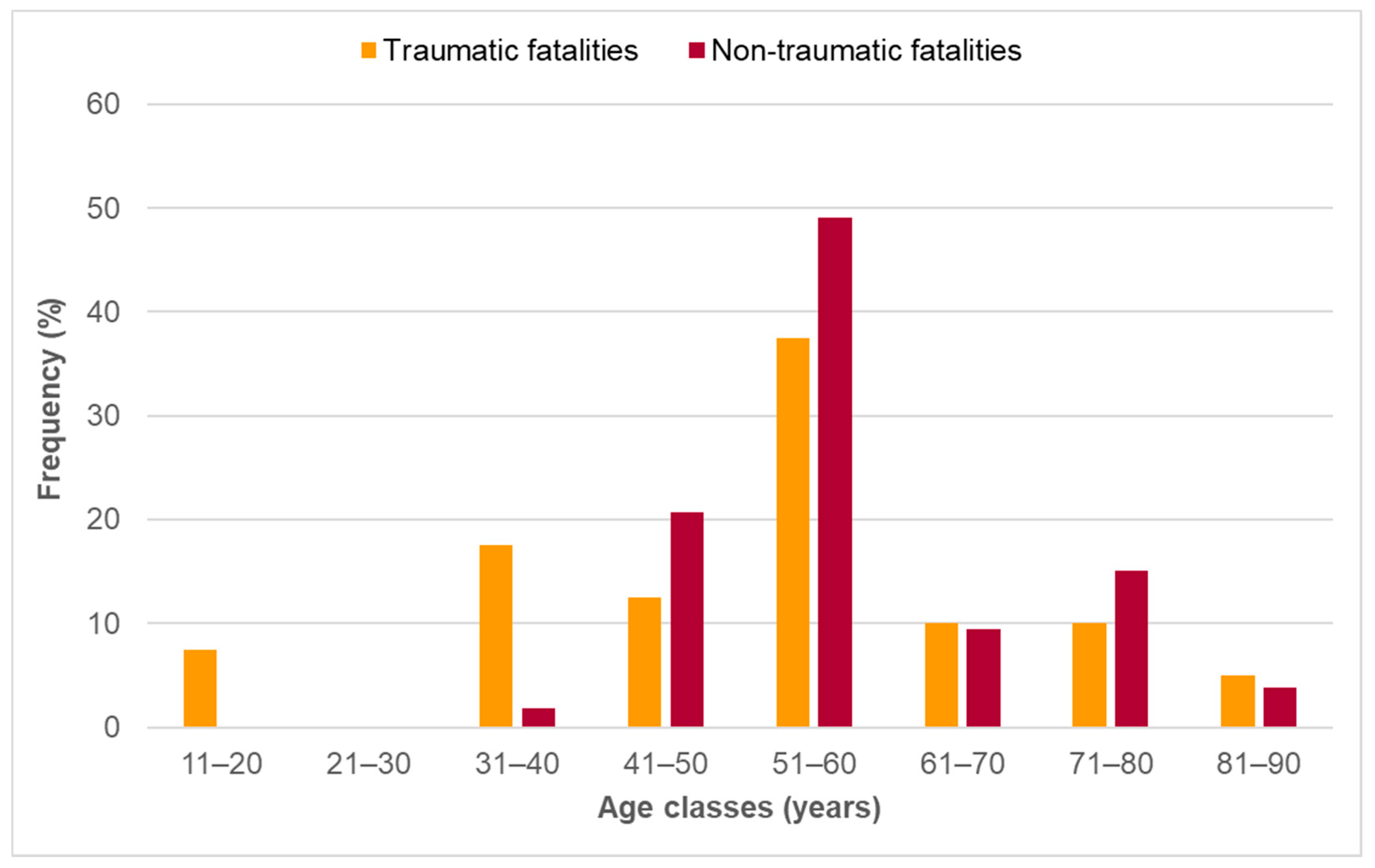 Ijerph 19 11965 g001