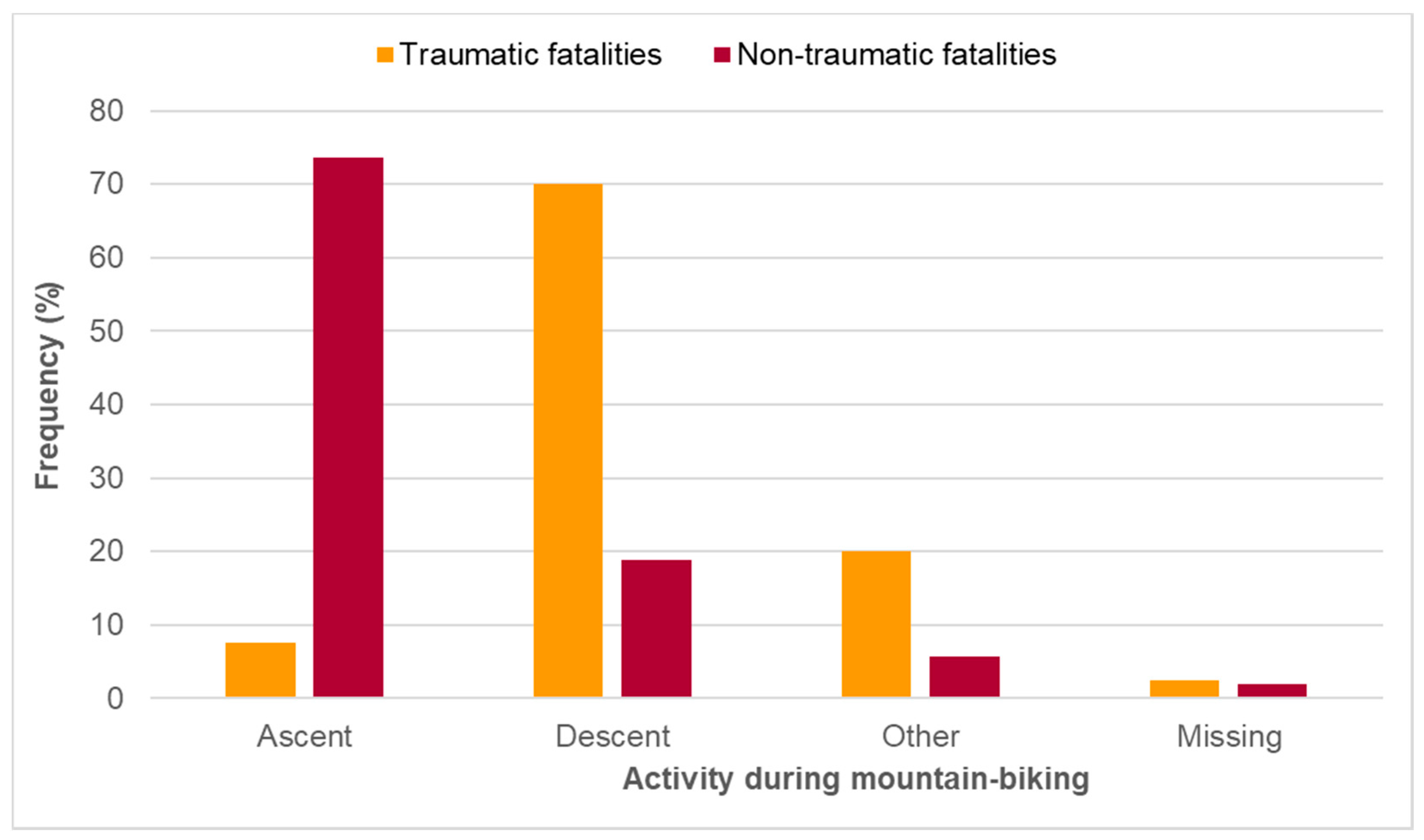 Ijerph 19 11965 g002
