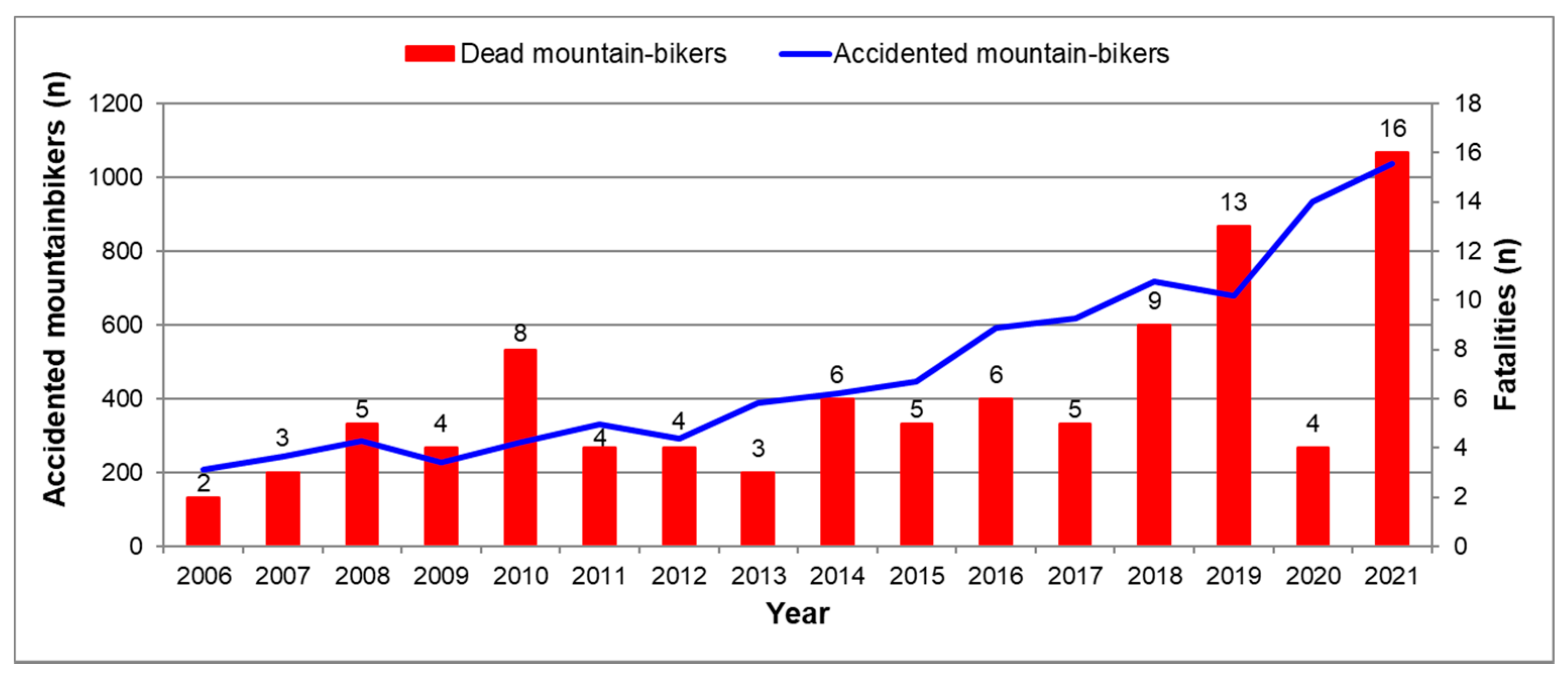 Ijerph 19 11965 g003