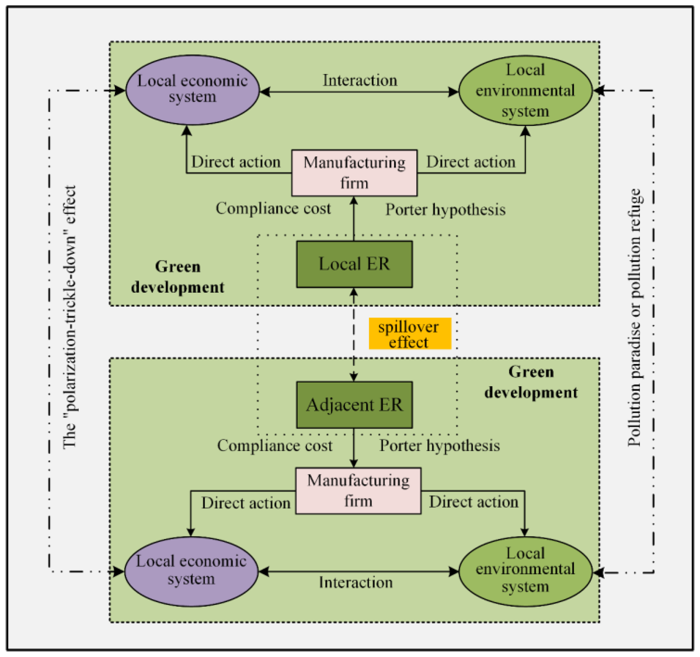Ijerph 19 11970 g001