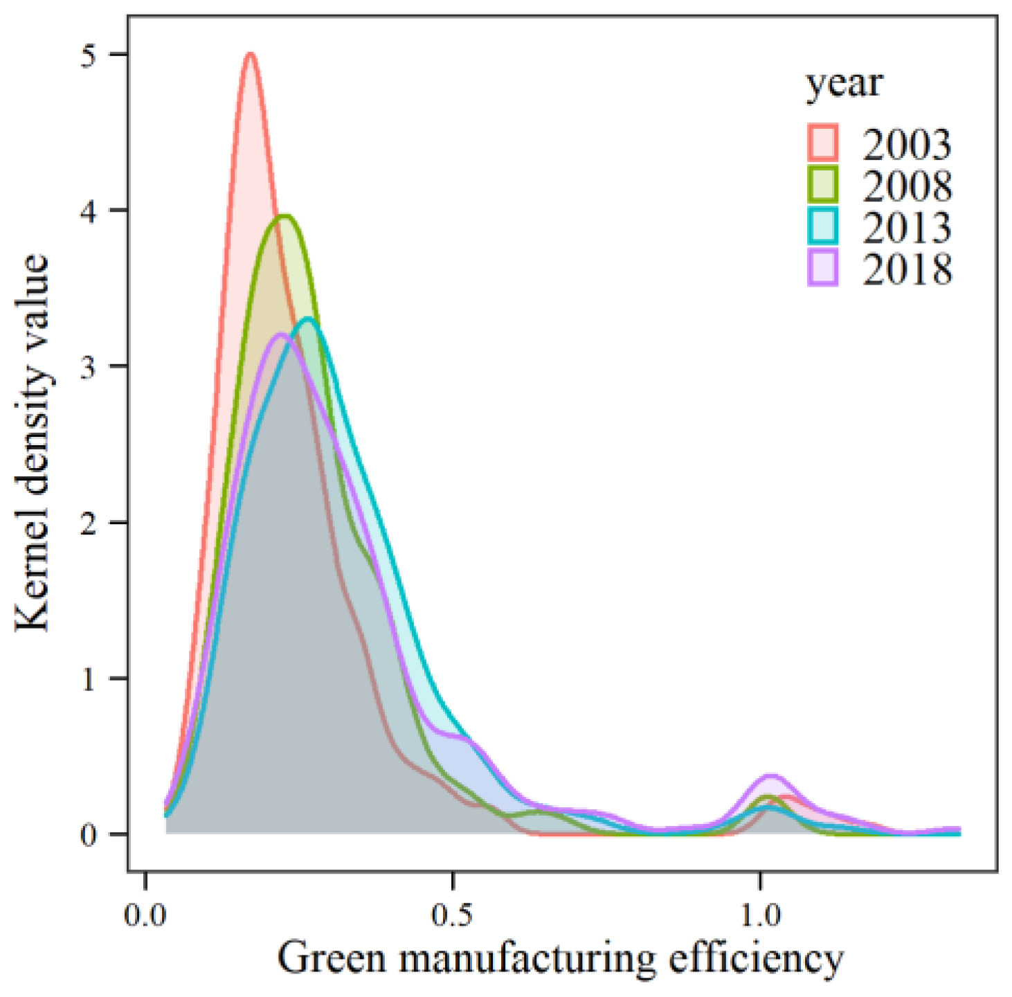 Ijerph 19 11970 g002