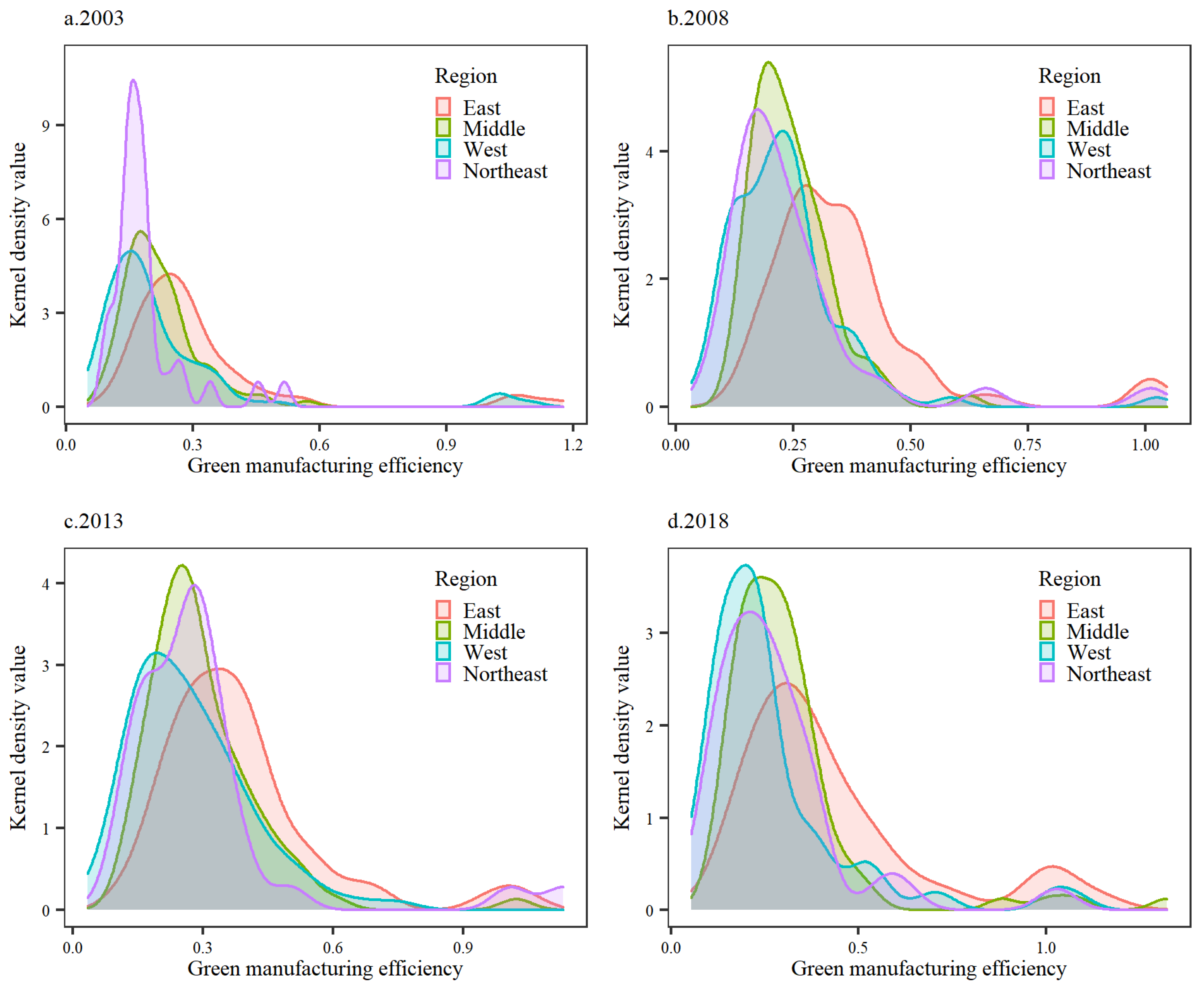 Ijerph 19 11970 g003