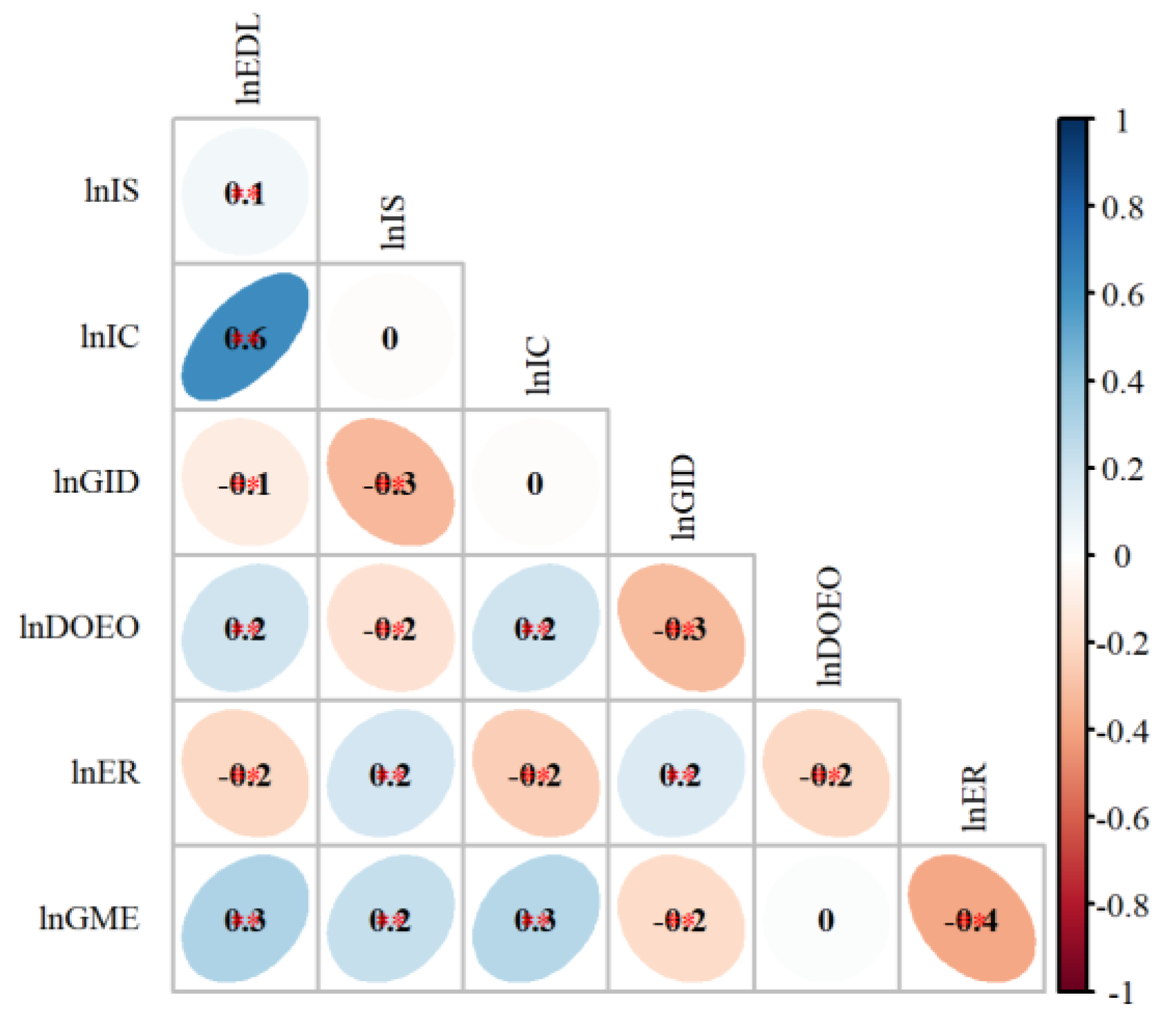 Ijerph 19 11970 g005