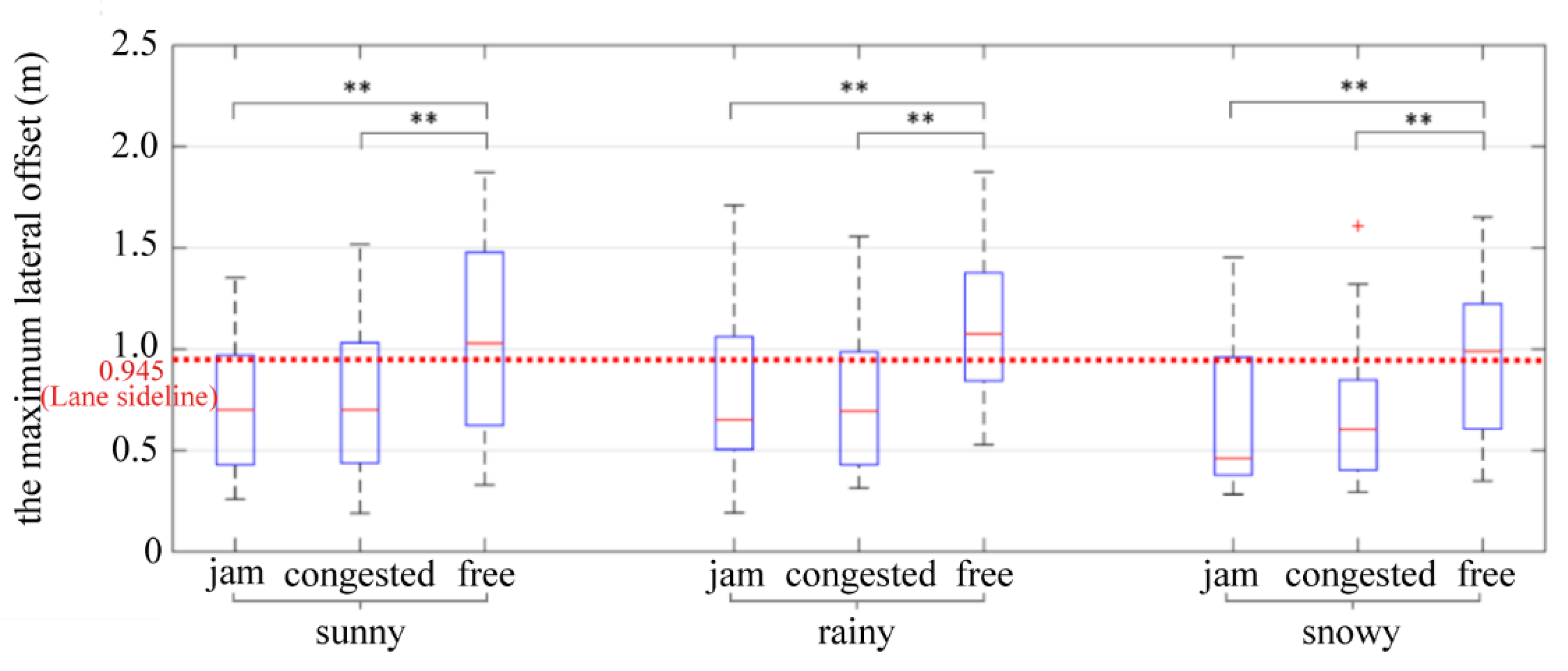 Ijerph 19 11975 g015