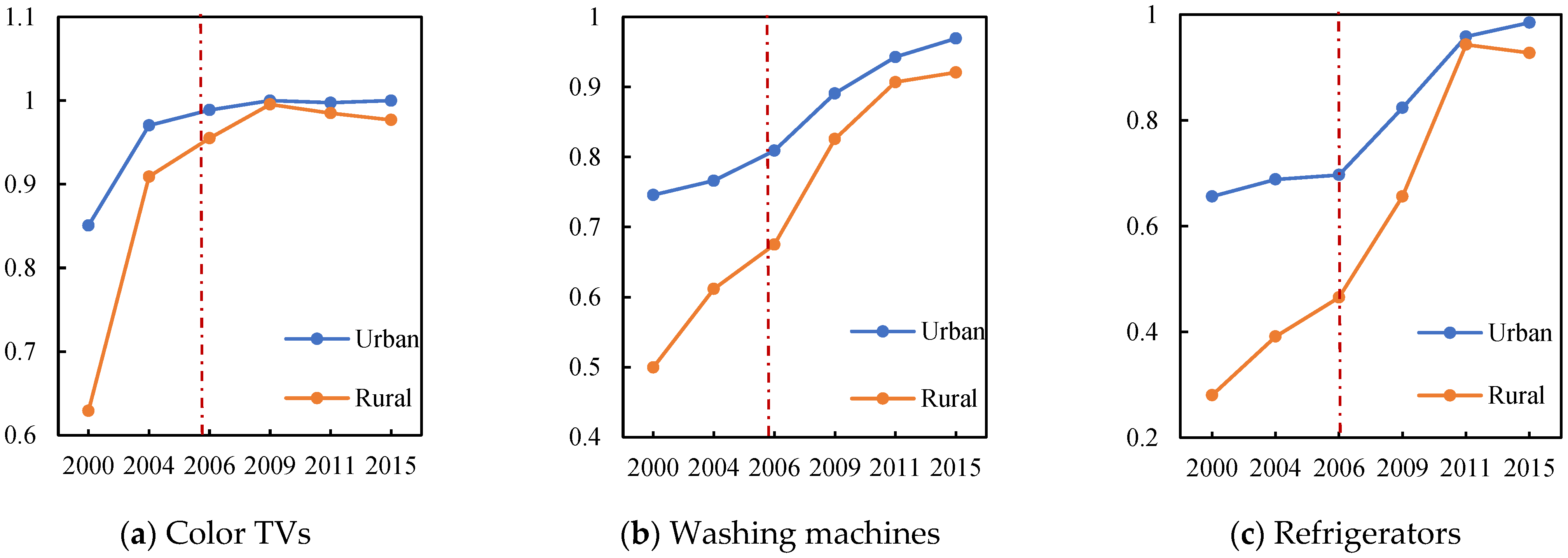 Ijerph 19 11976 g001
