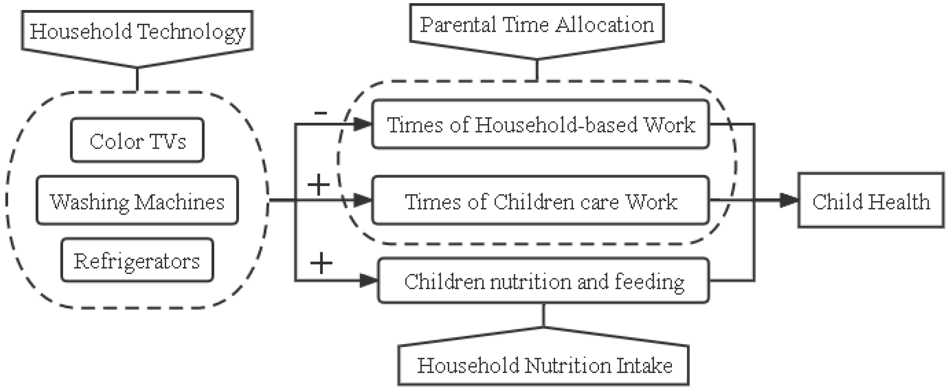 Ijerph 19 11976 g002