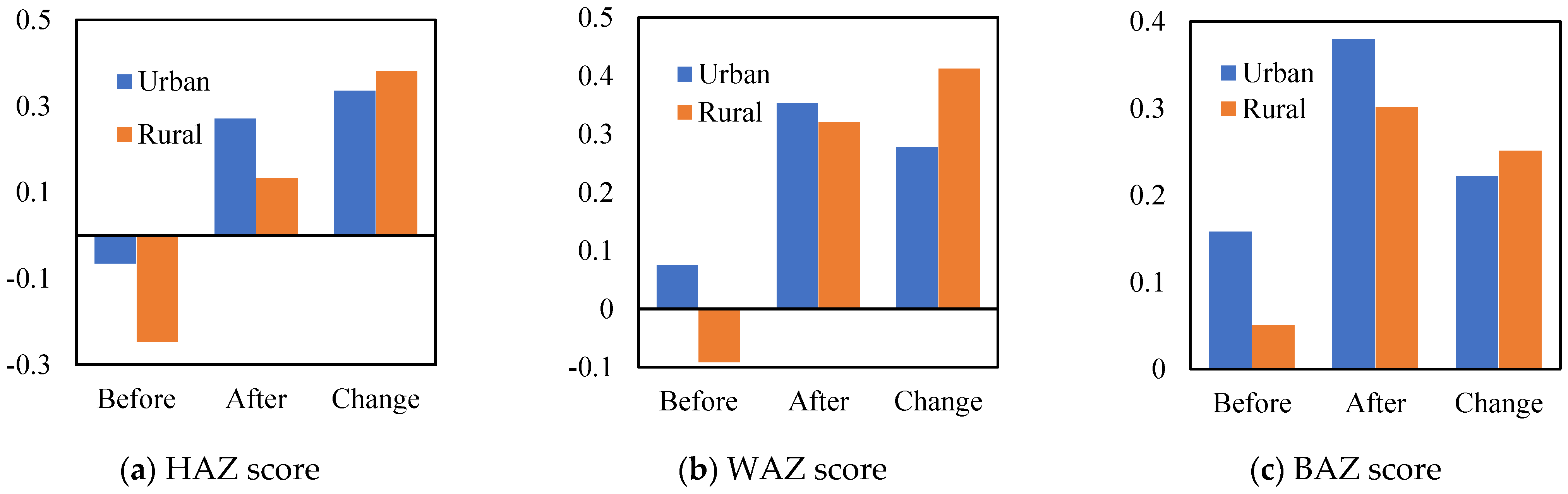 Ijerph 19 11976 g004