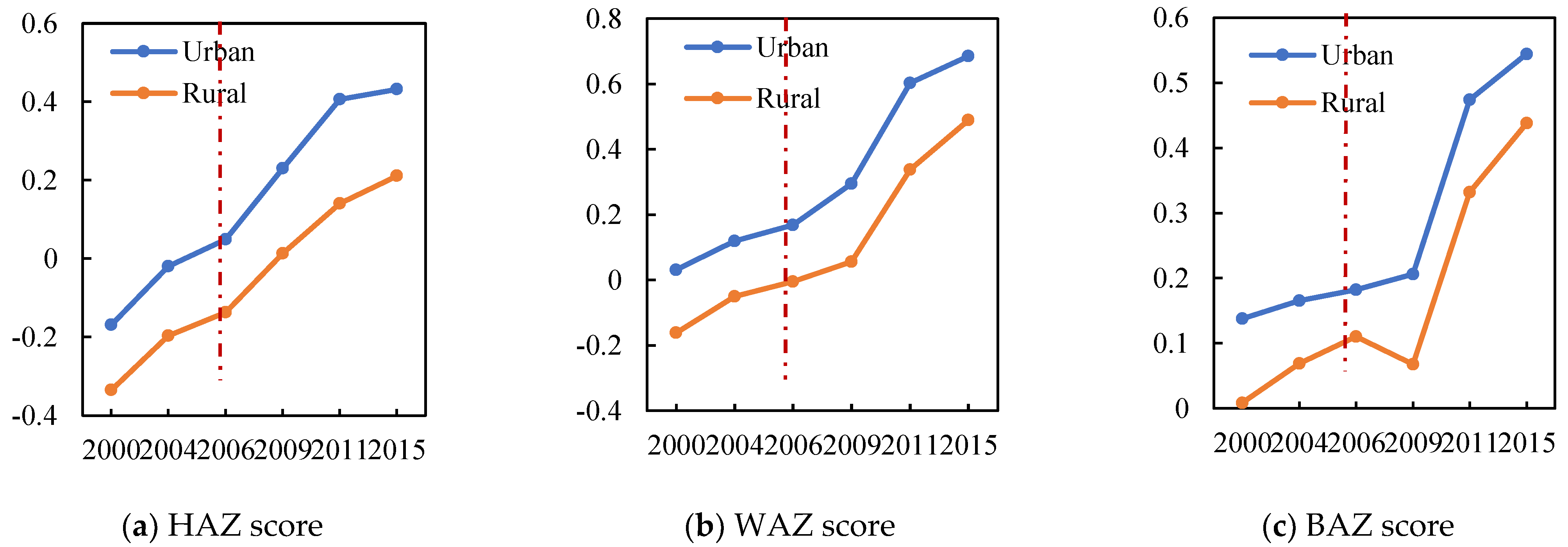 Ijerph 19 11976 g005