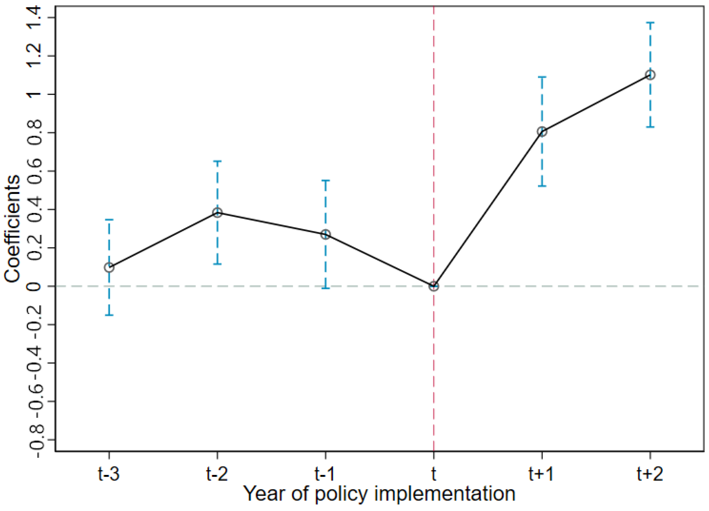 Ijerph 19 11976 g006