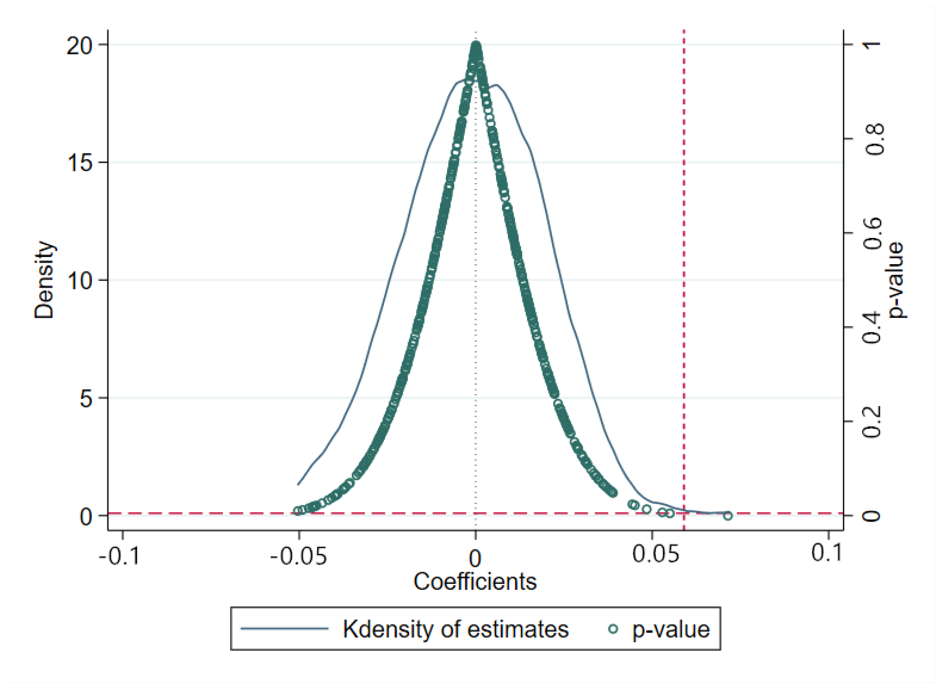Ijerph 19 11976 g007