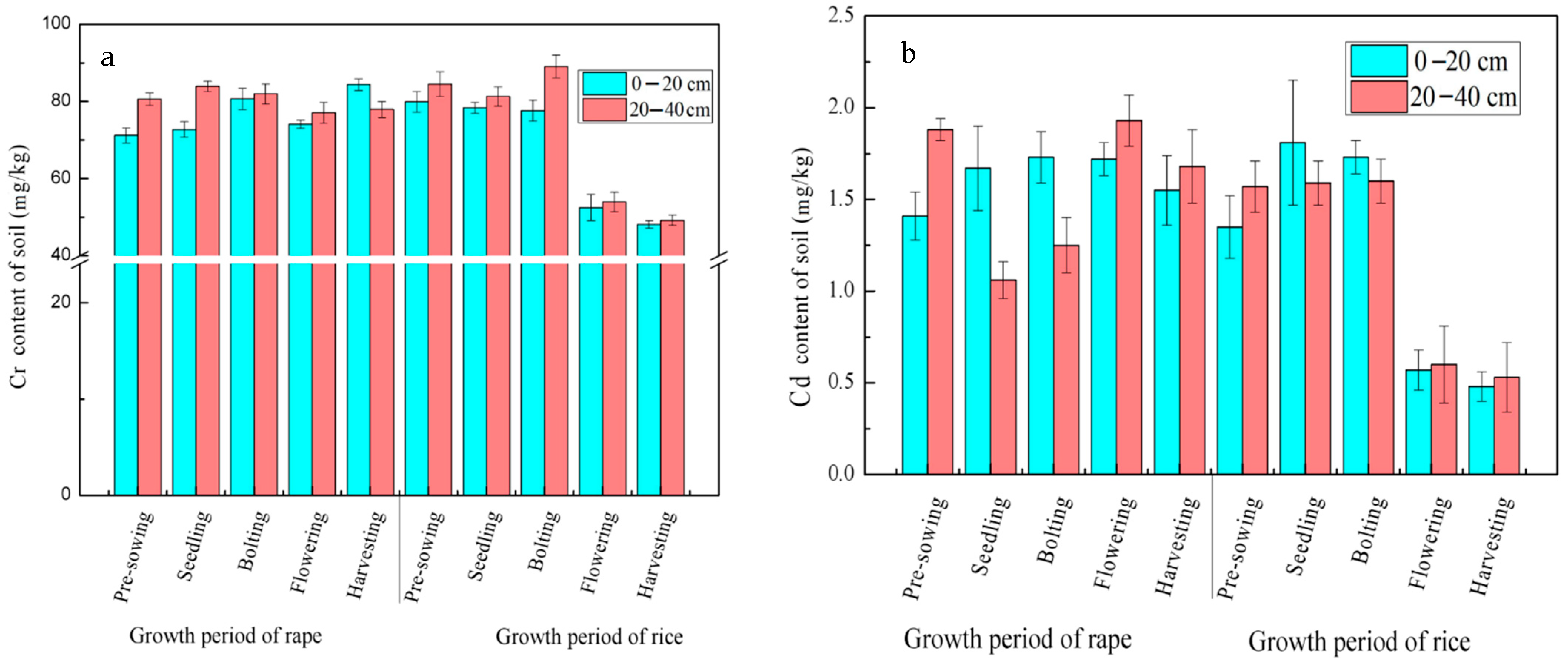 Ijerph 19 11987 g004