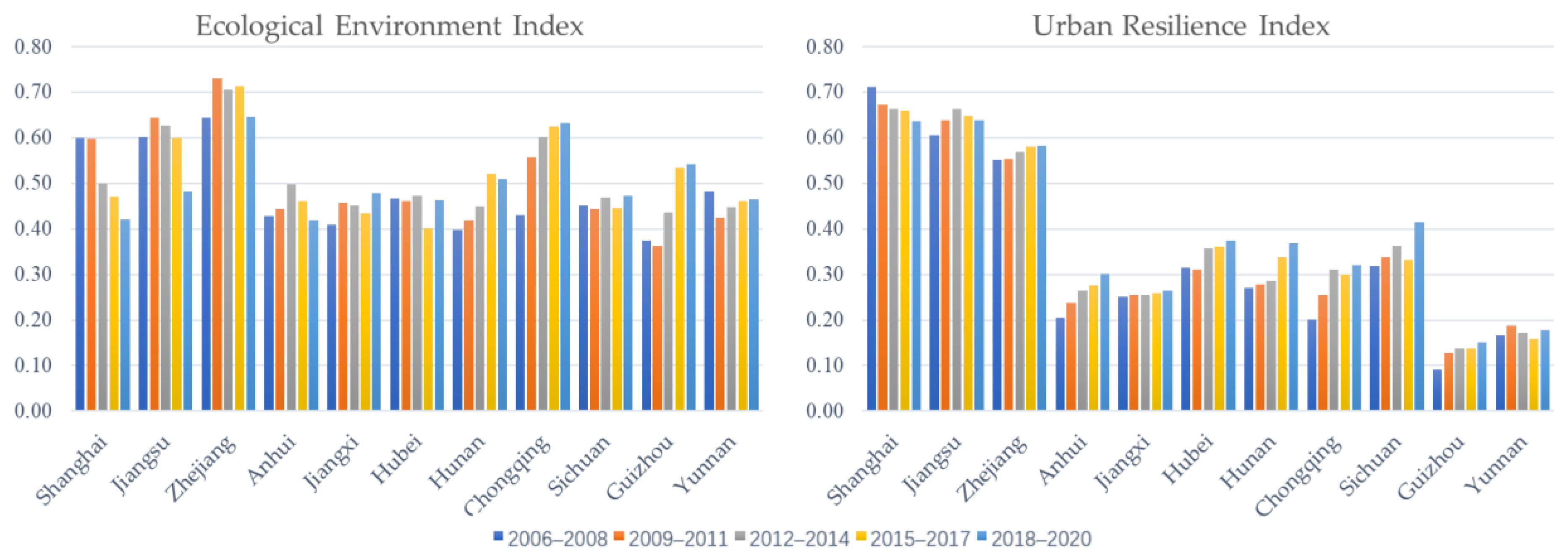 Ijerph 19 11988 g002