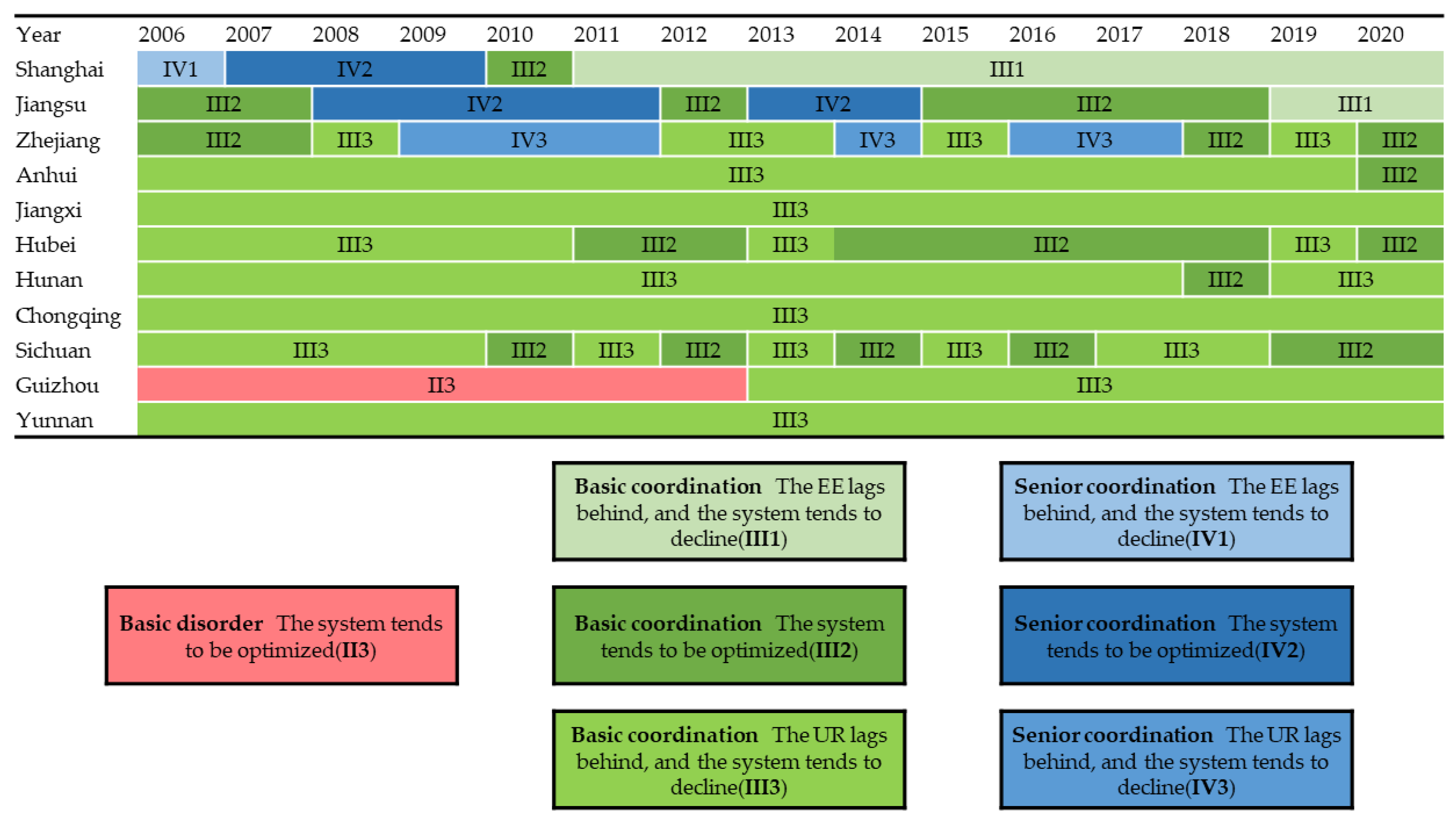 Ijerph 19 11988 g004