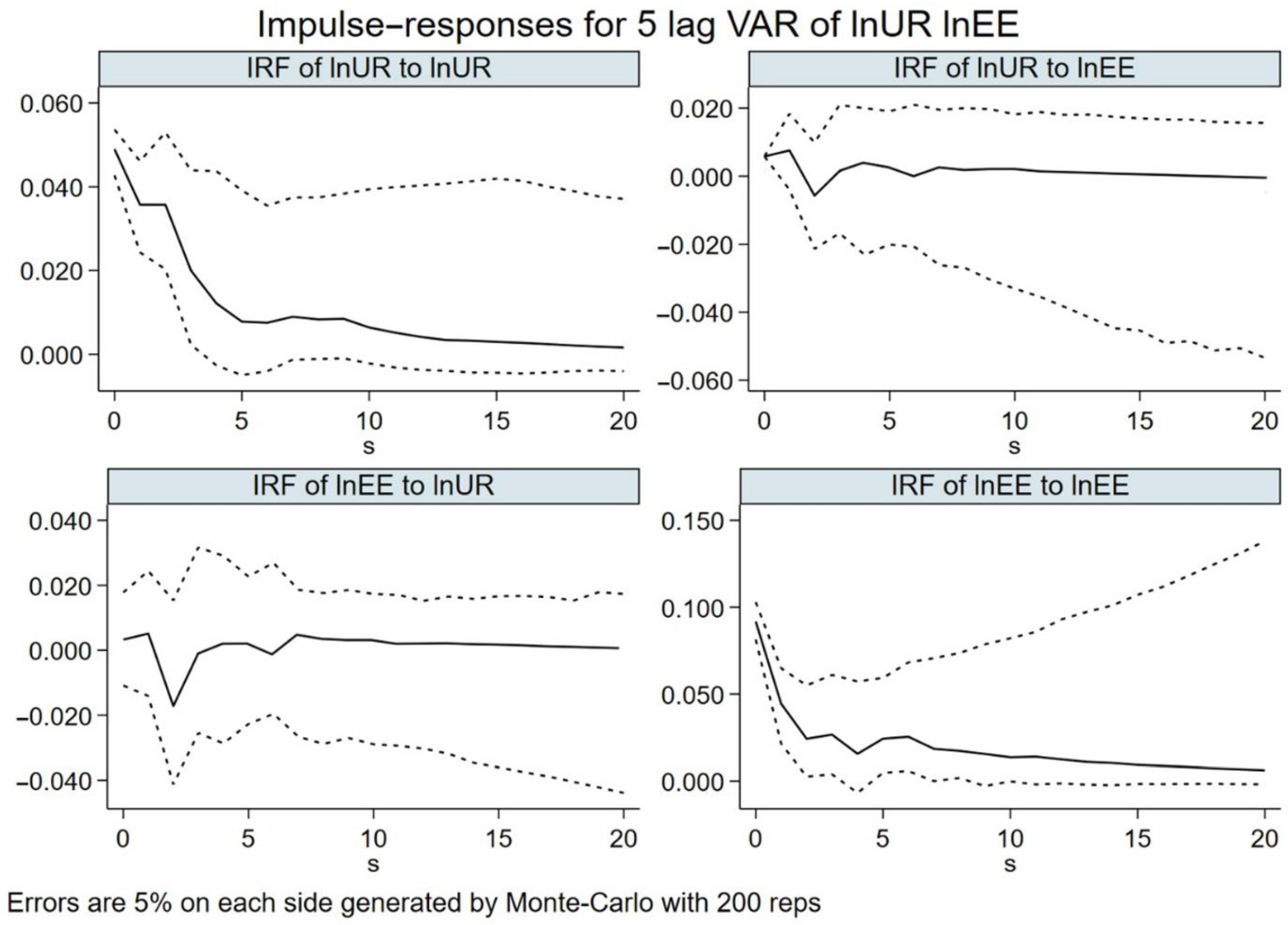 Ijerph 19 11988 g005